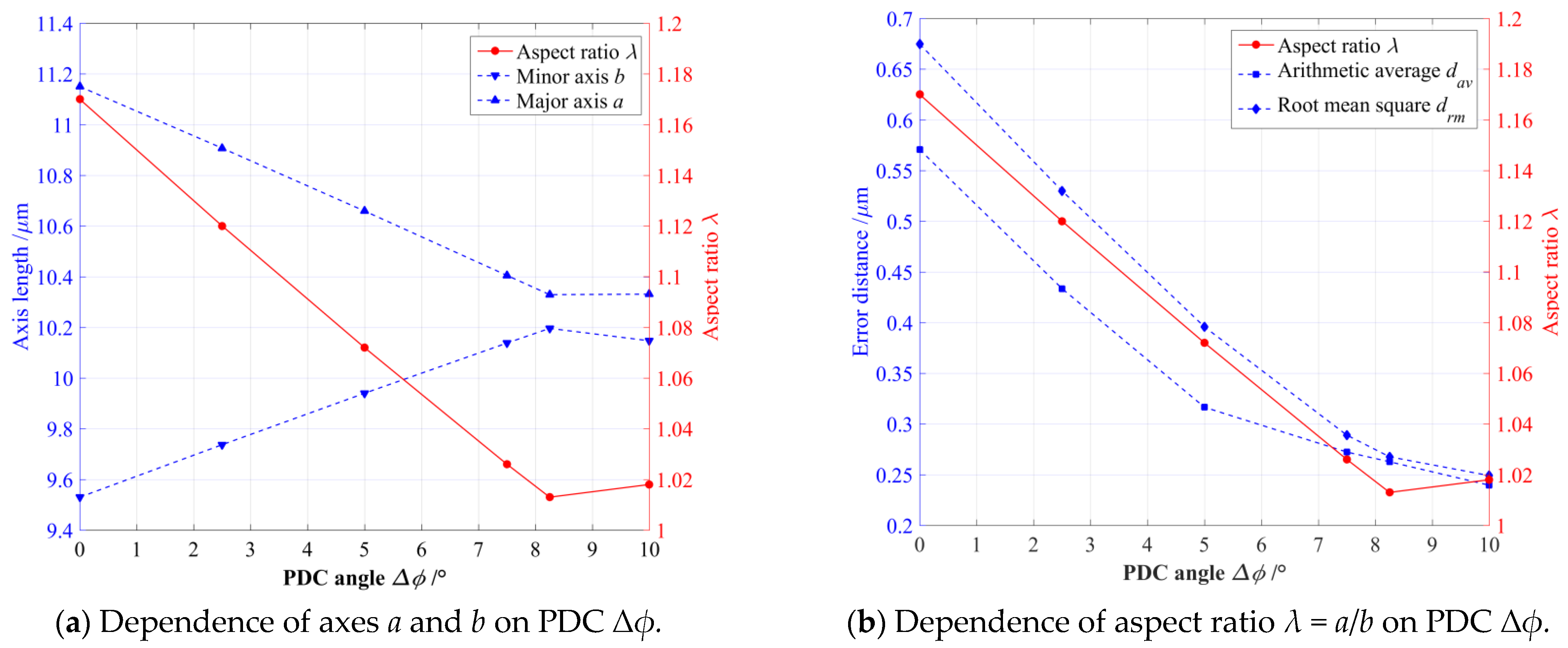 Micromachines 14 02043 g004
