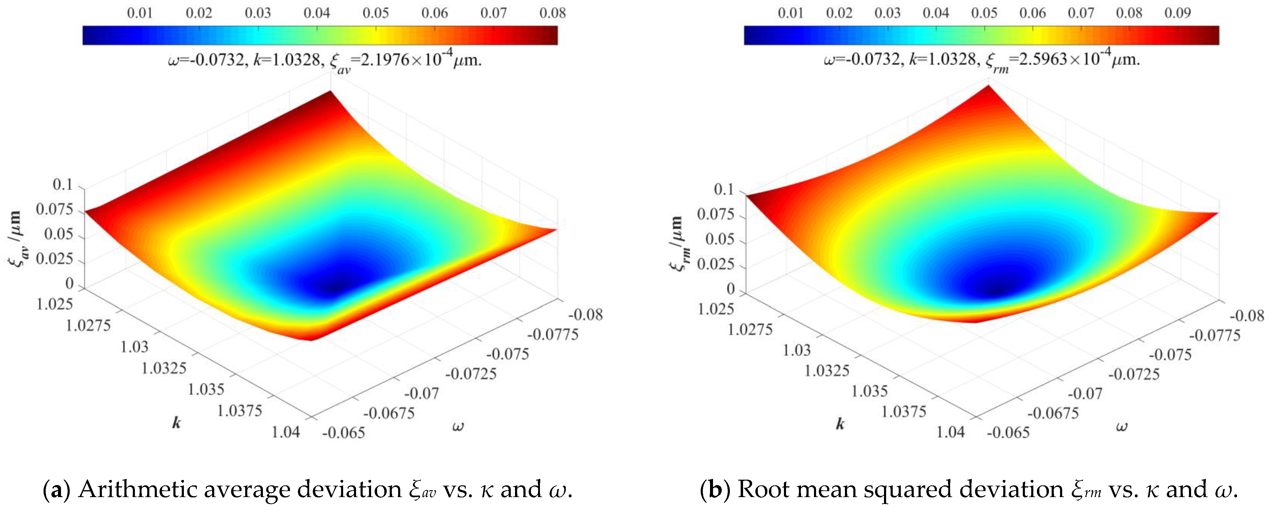 Micromachines 14 02043 g006