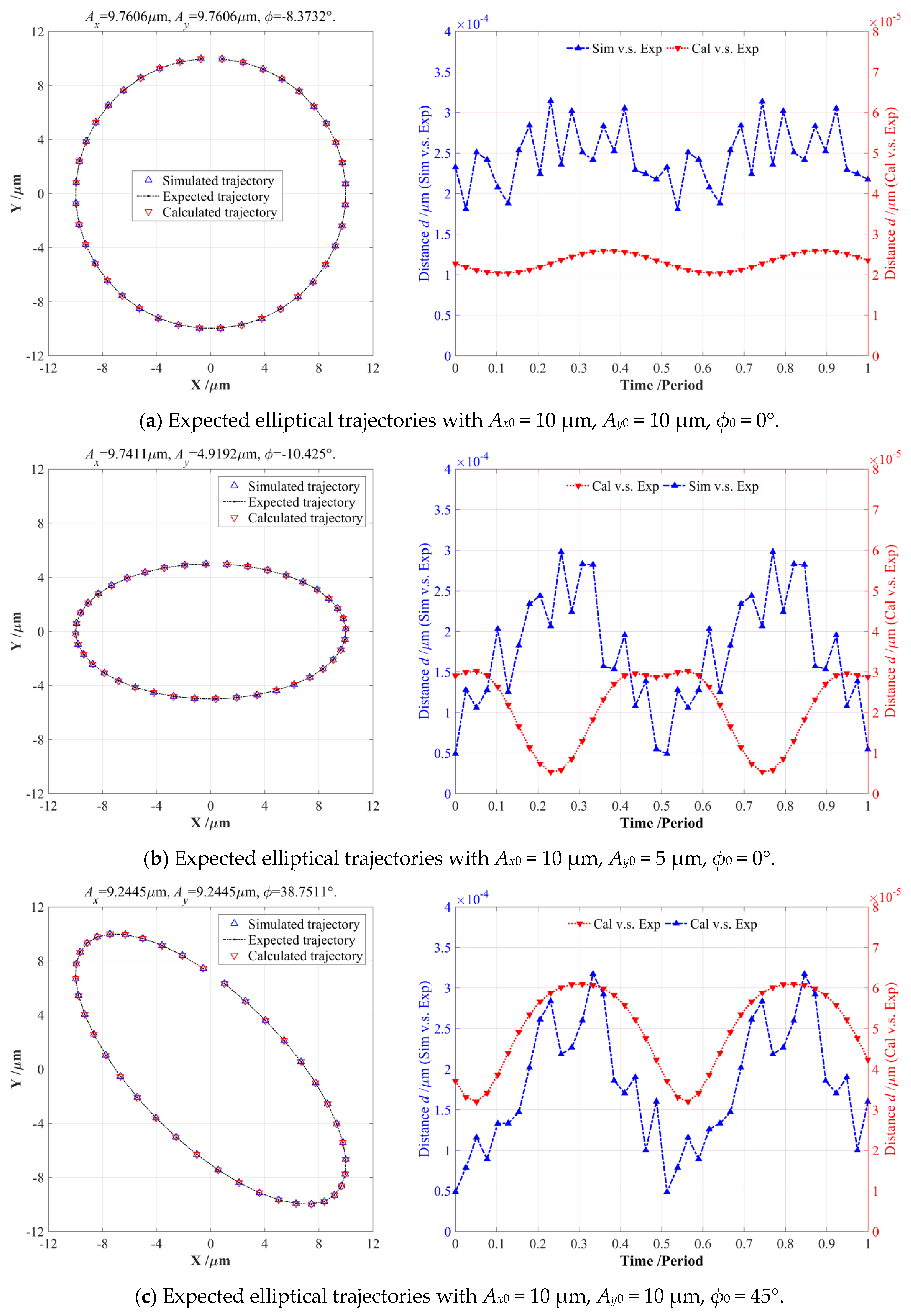 Micromachines 14 02043 g008a