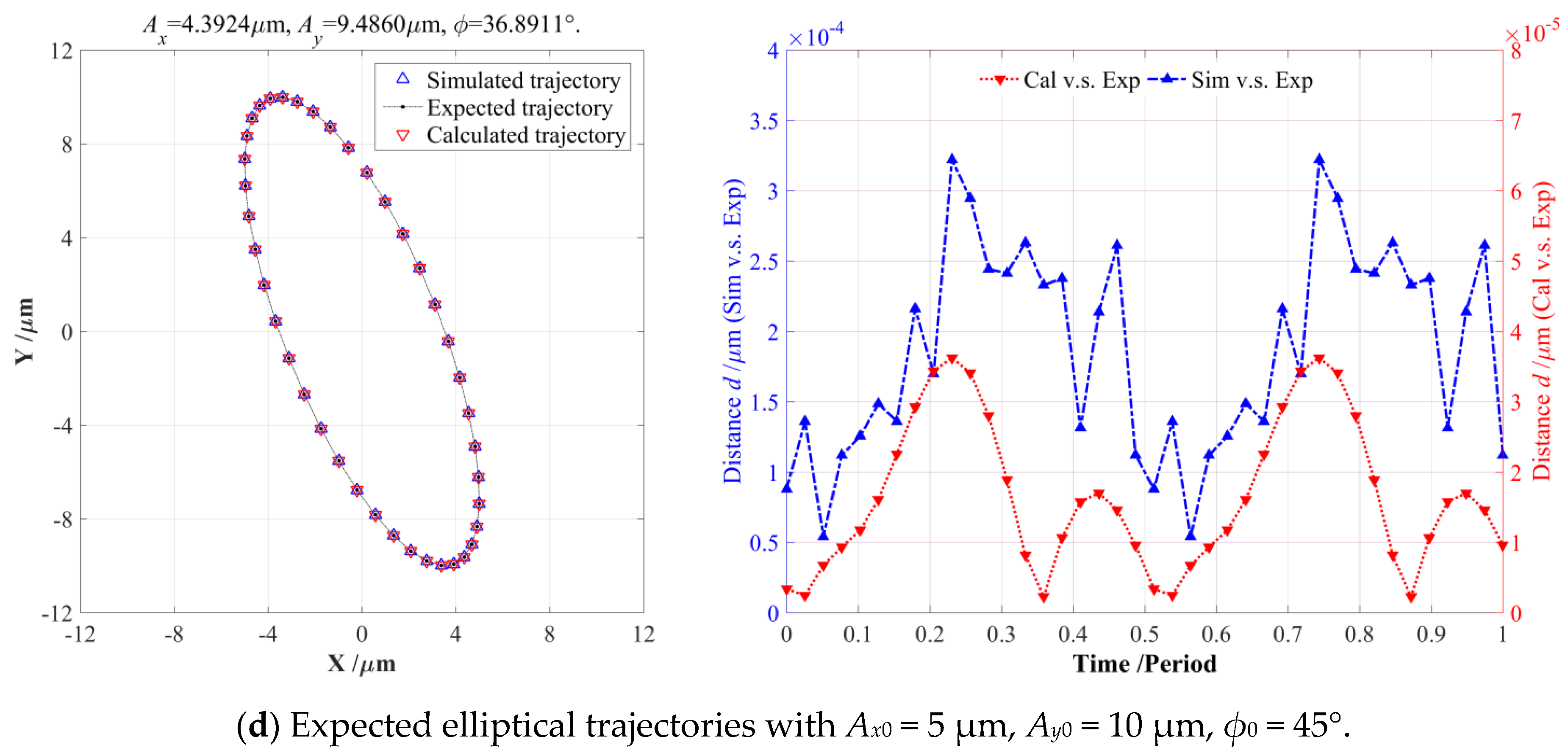 Micromachines 14 02043 g008b
