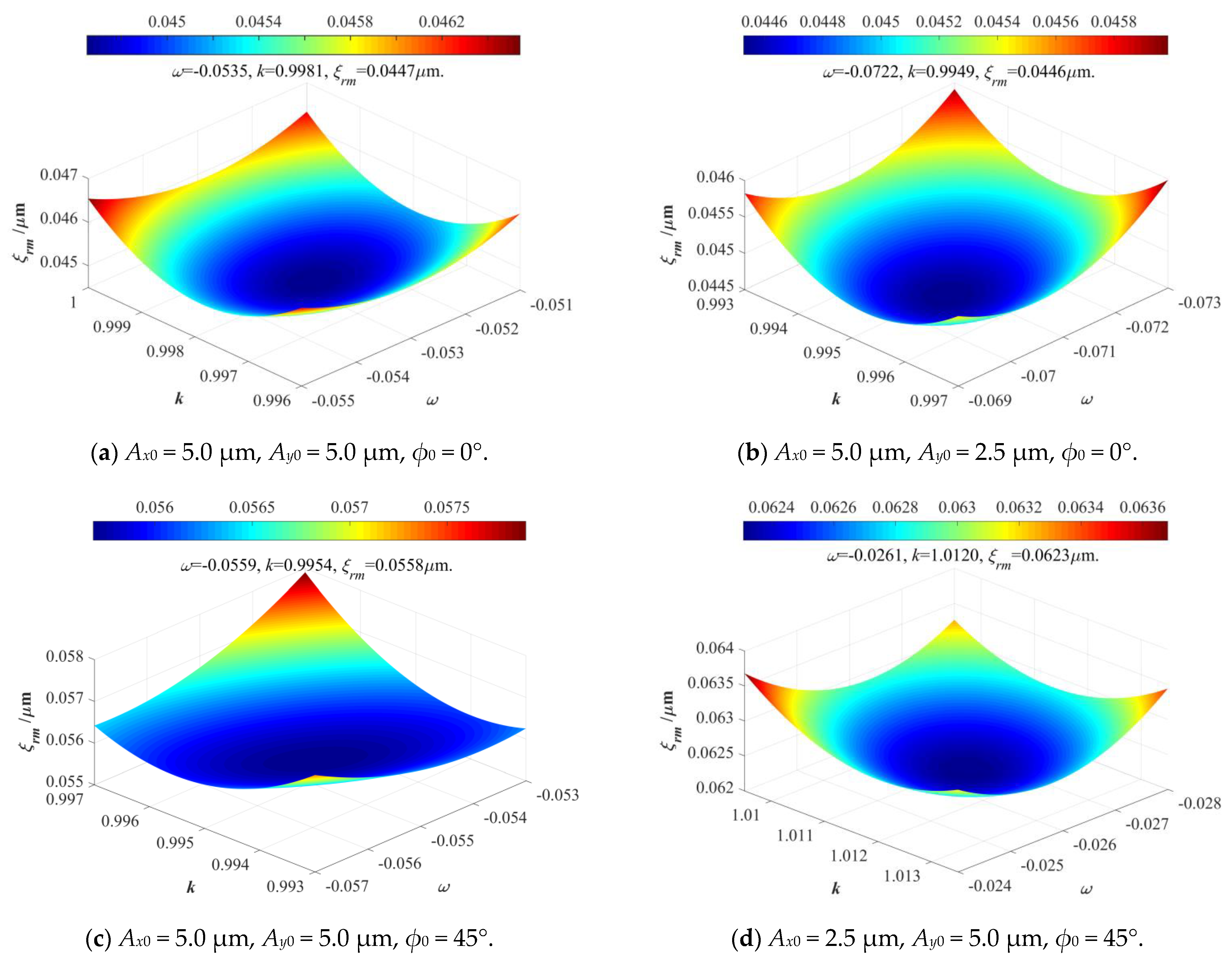 Micromachines 14 02043 g011
