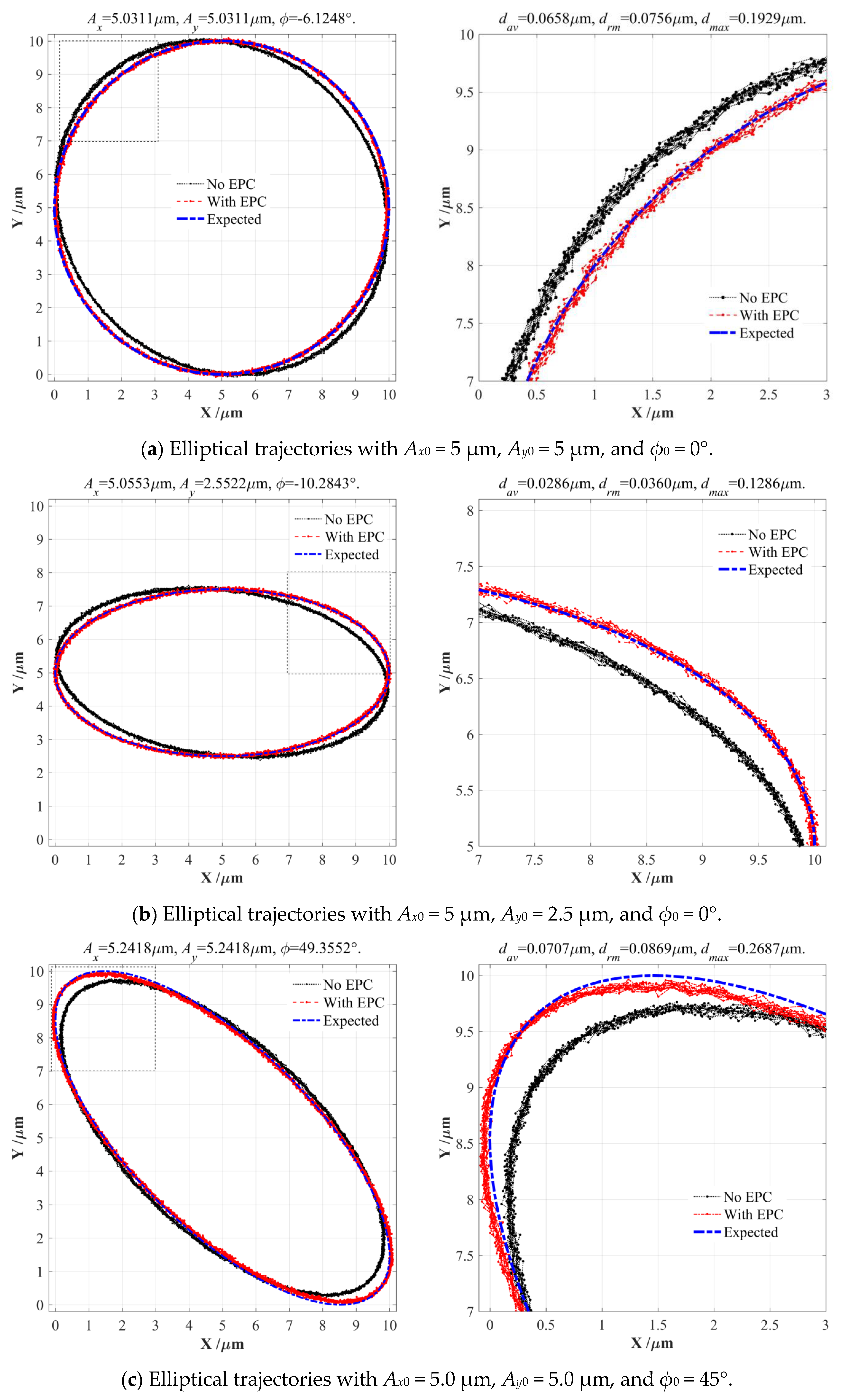 Micromachines 14 02043 g012a