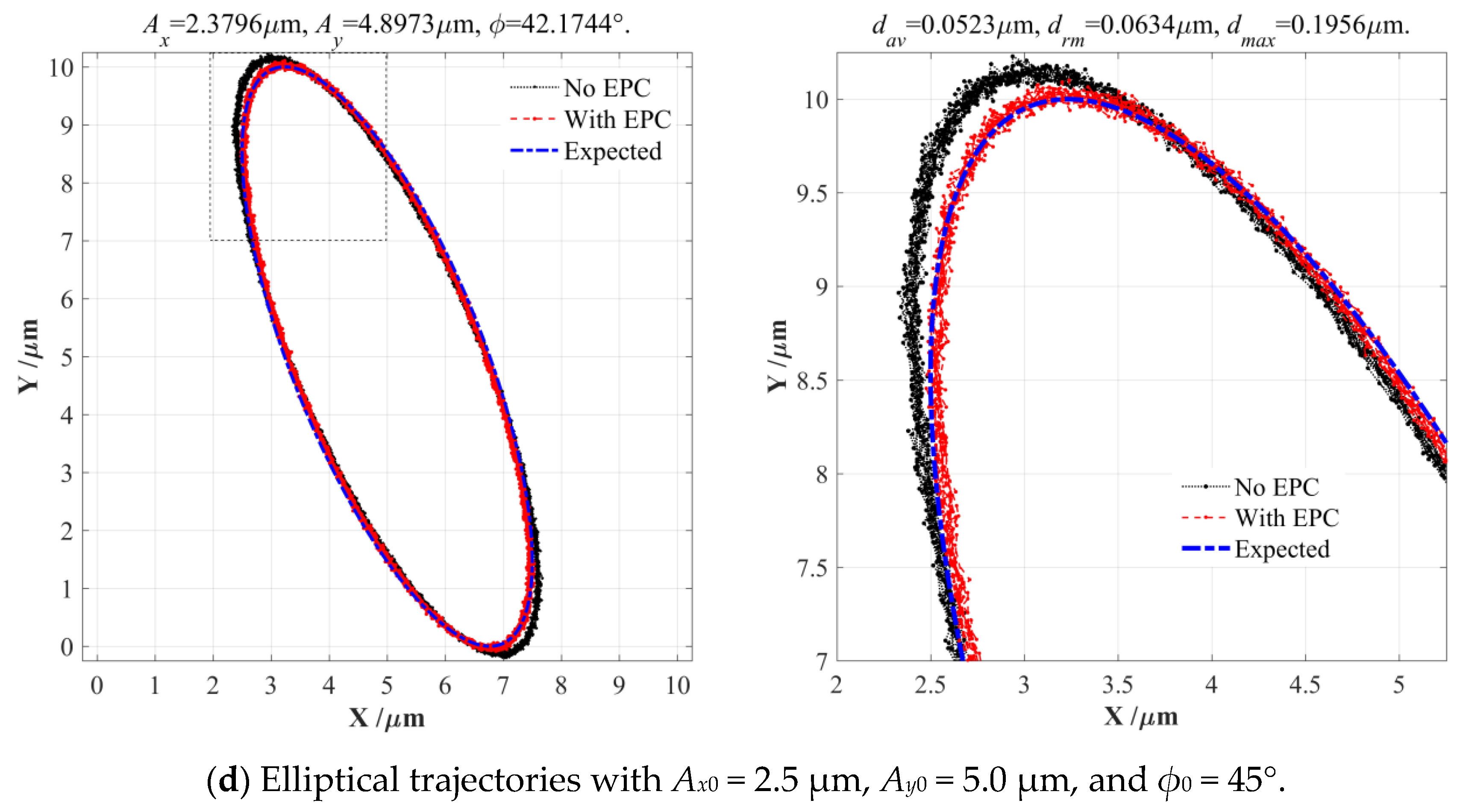 Micromachines 14 02043 g012b