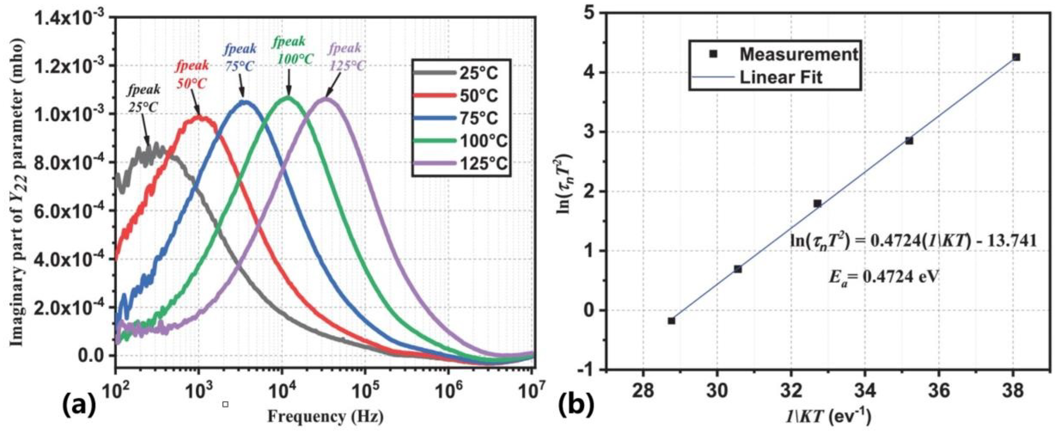 Micromachines 14 02044 g005