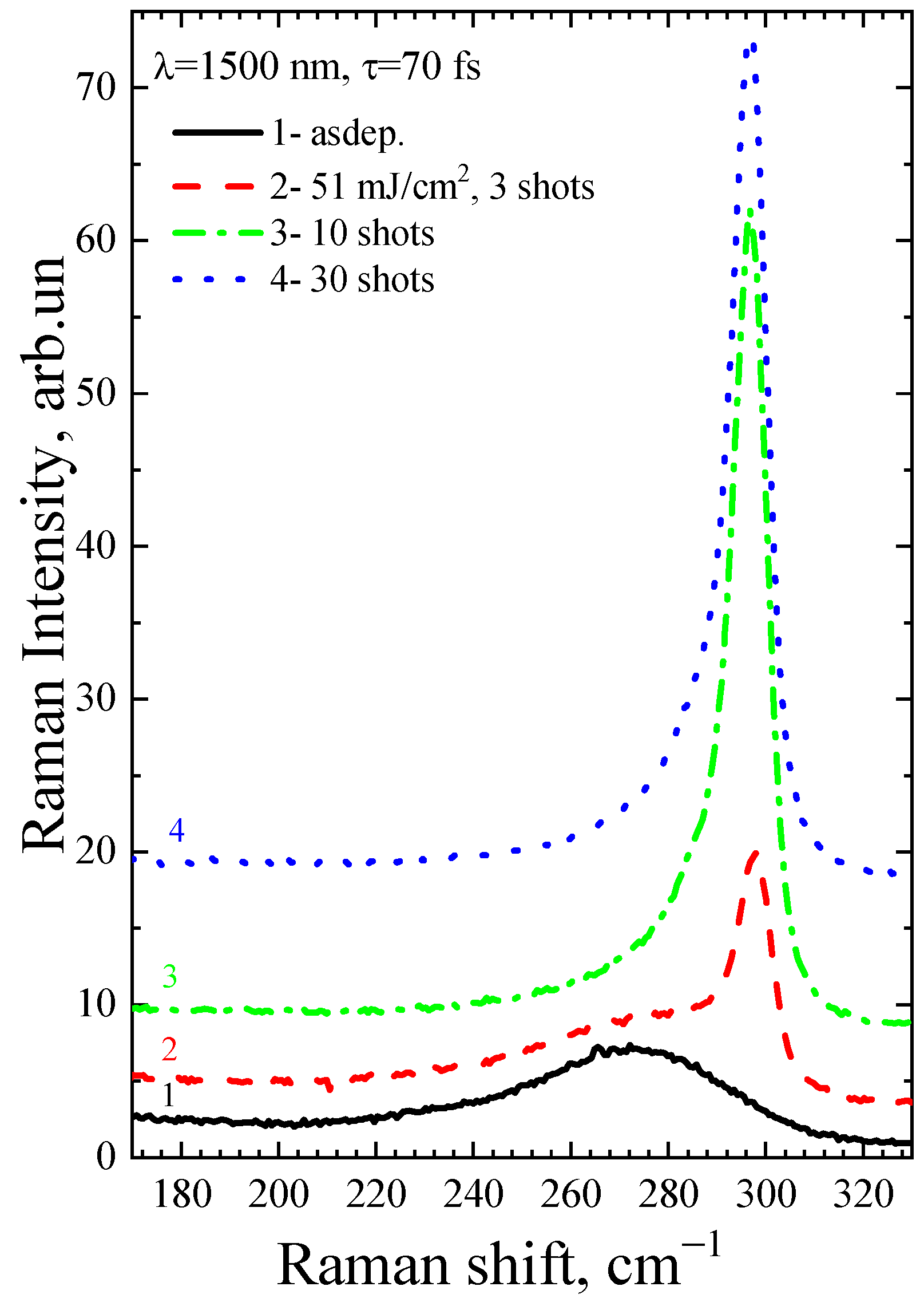 Micromachines 14 02048 g006