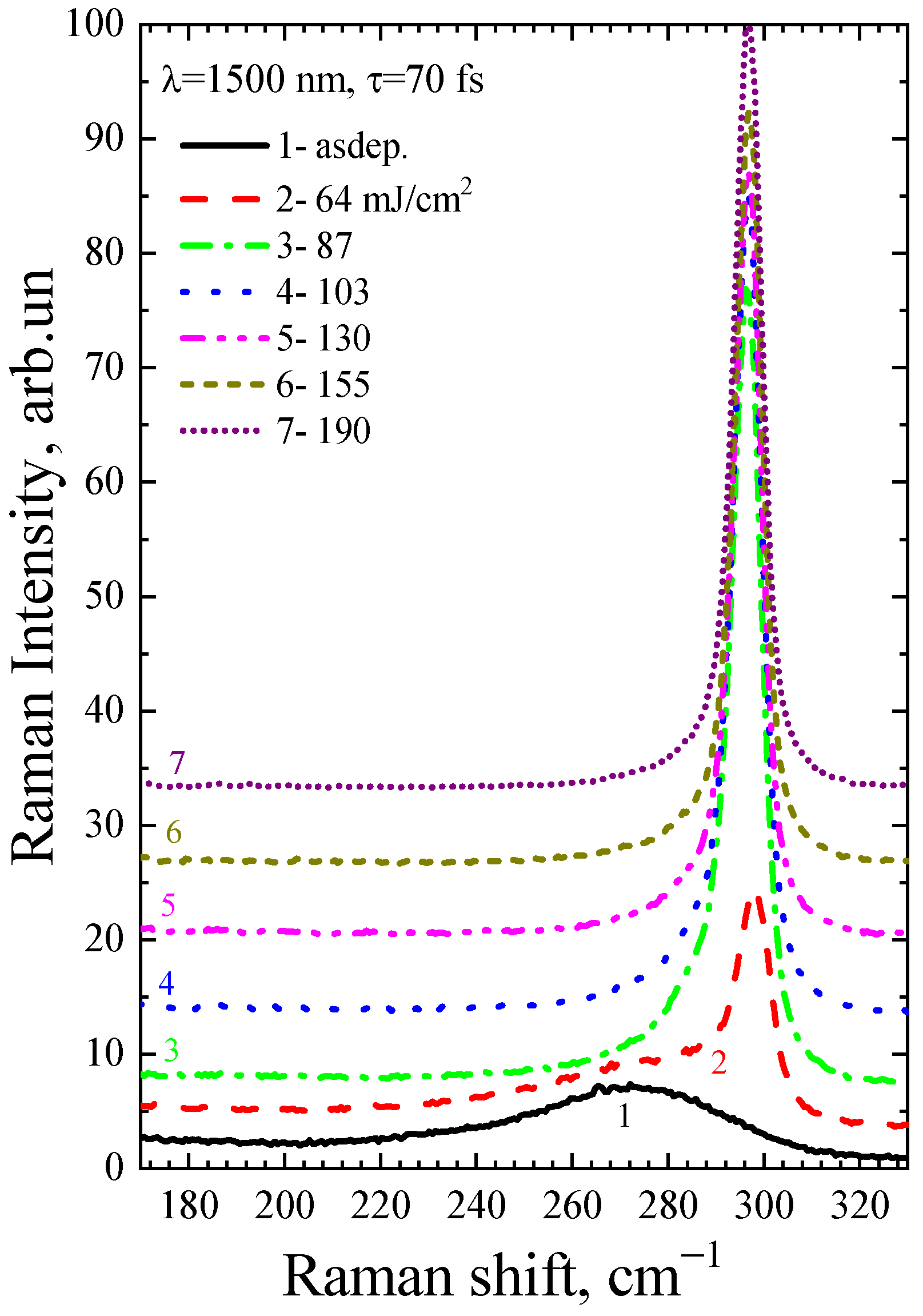 Micromachines 14 02048 g007