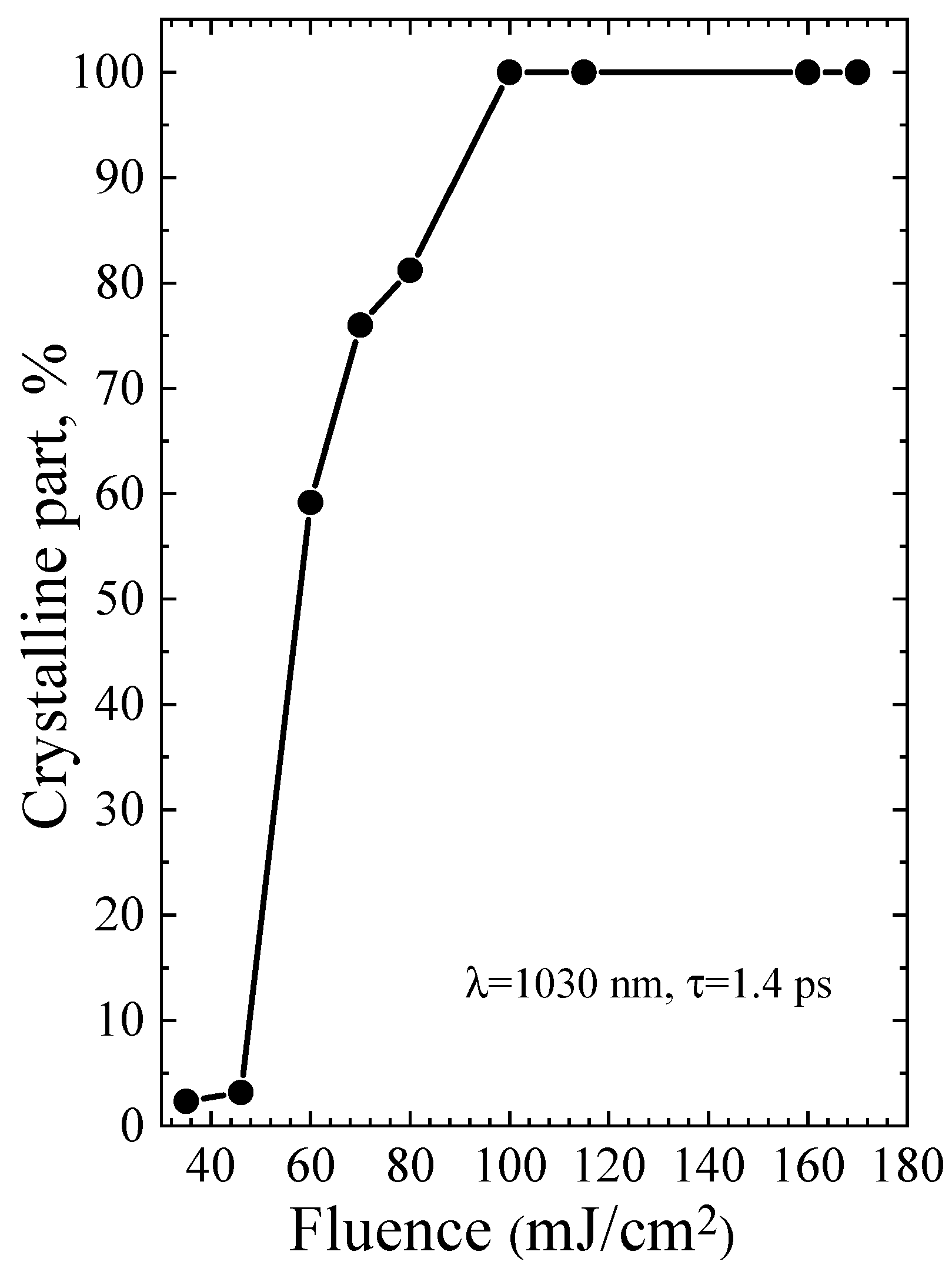 Micromachines 14 02048 g009