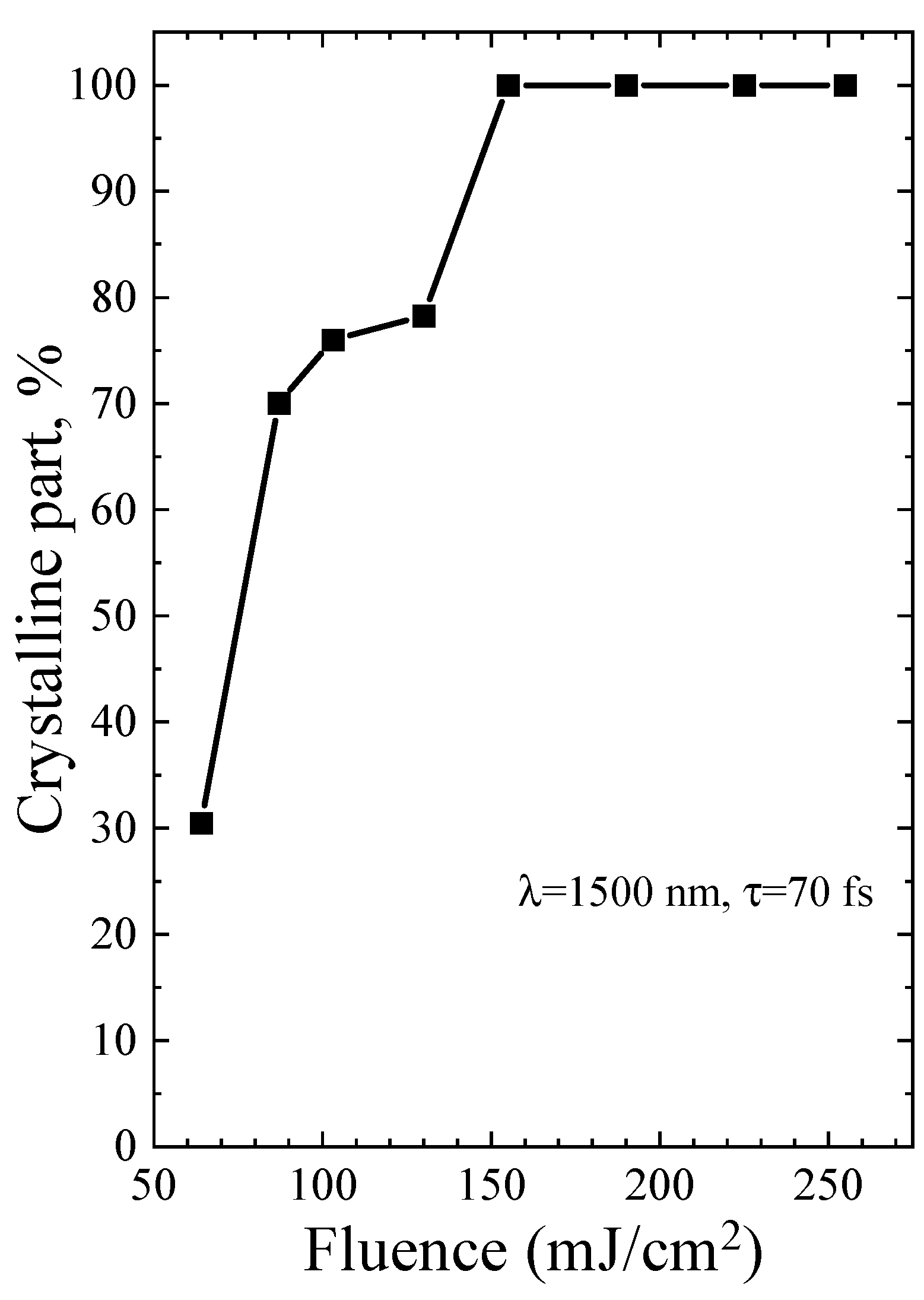 Micromachines 14 02048 g010