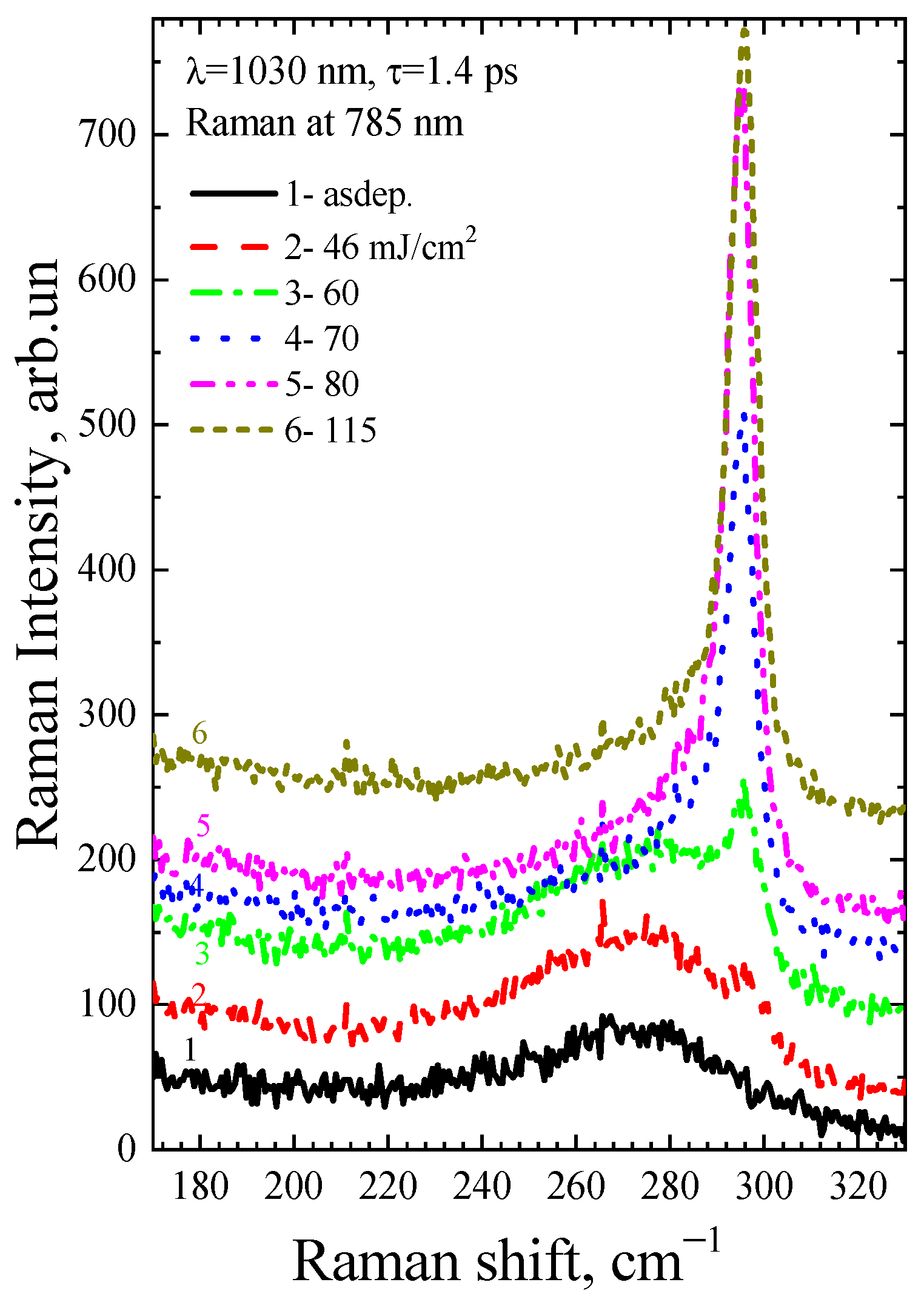 Micromachines 14 02048 g011