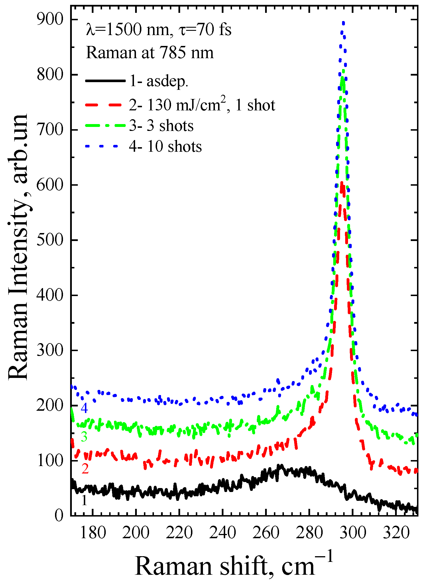 Micromachines 14 02048 g012