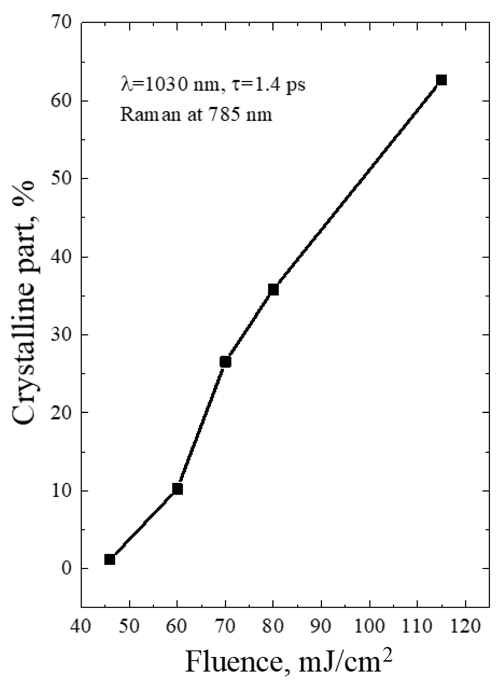 Micromachines 14 02048 g013