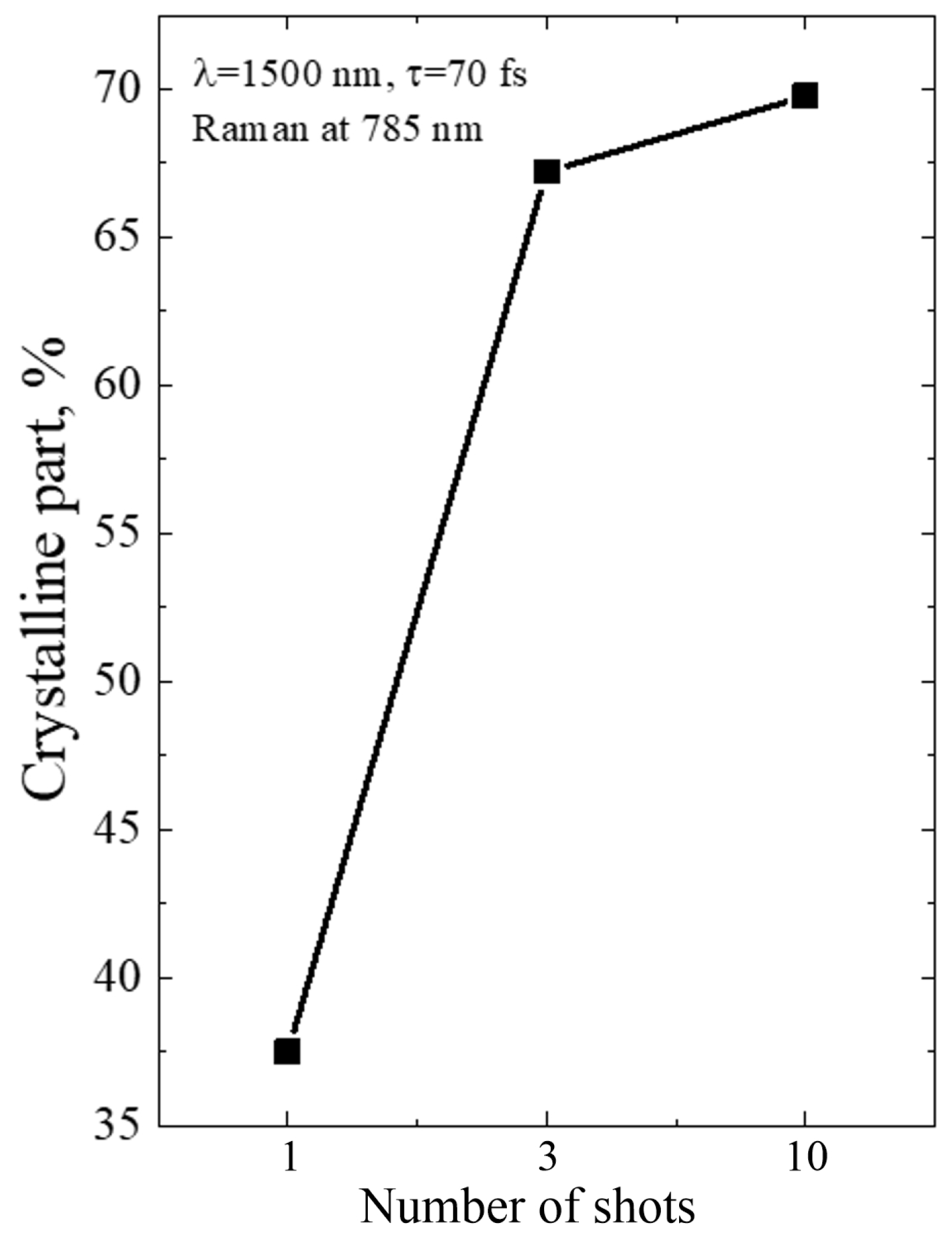 Micromachines 14 02048 g014