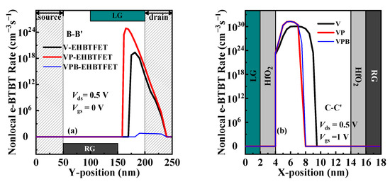 A High-Performance InGaAs Vertical Electron–Hole Bilayer