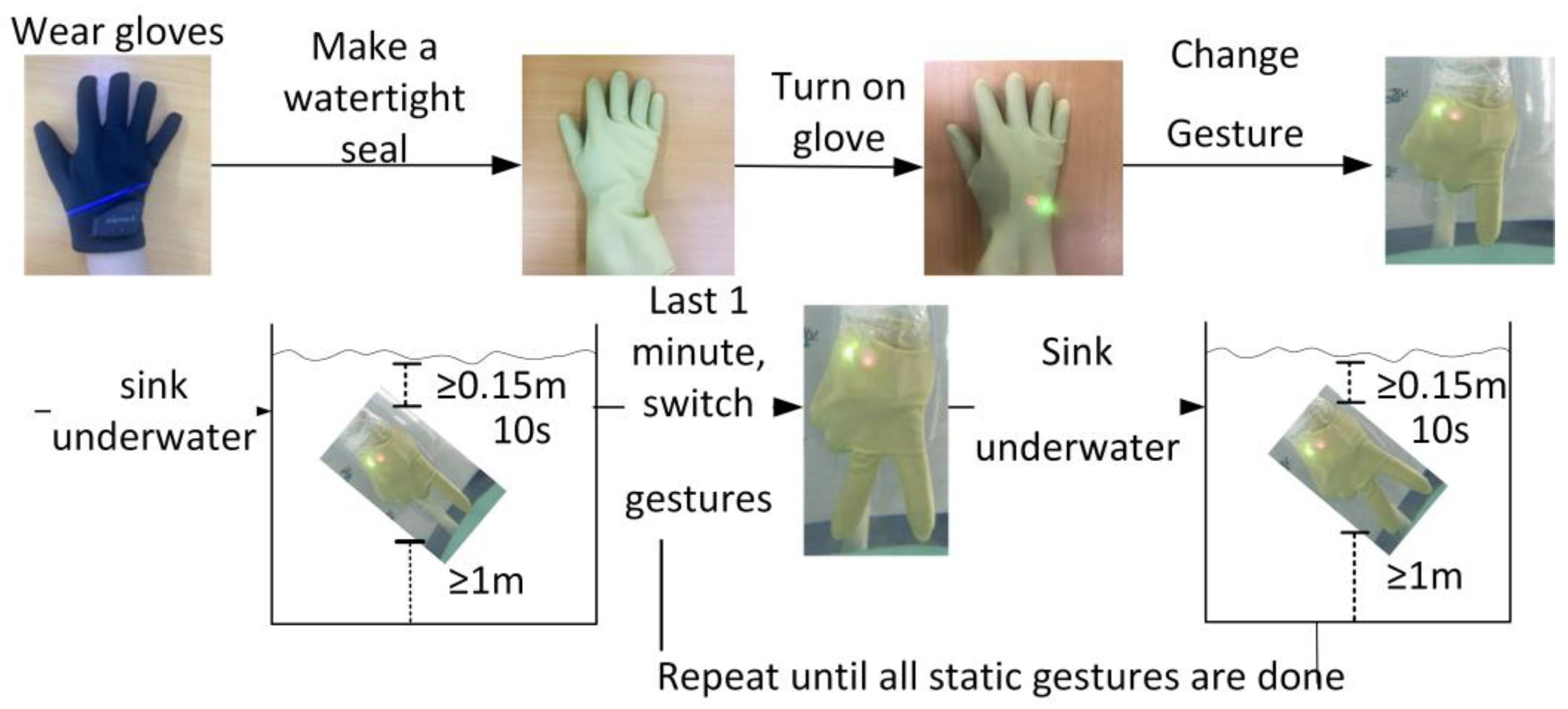 Smart-Data-Glove-Based Gesture Recognition for Amphibious Communication