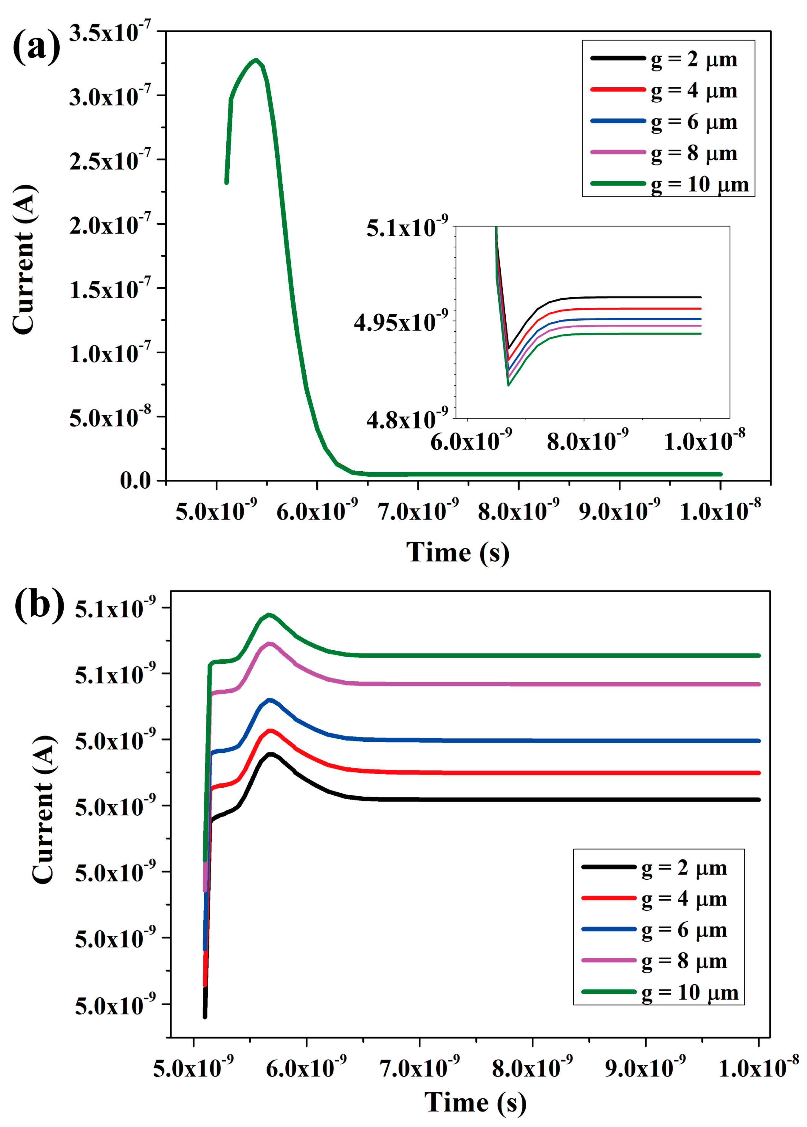 Micromachines 14 02051 g004