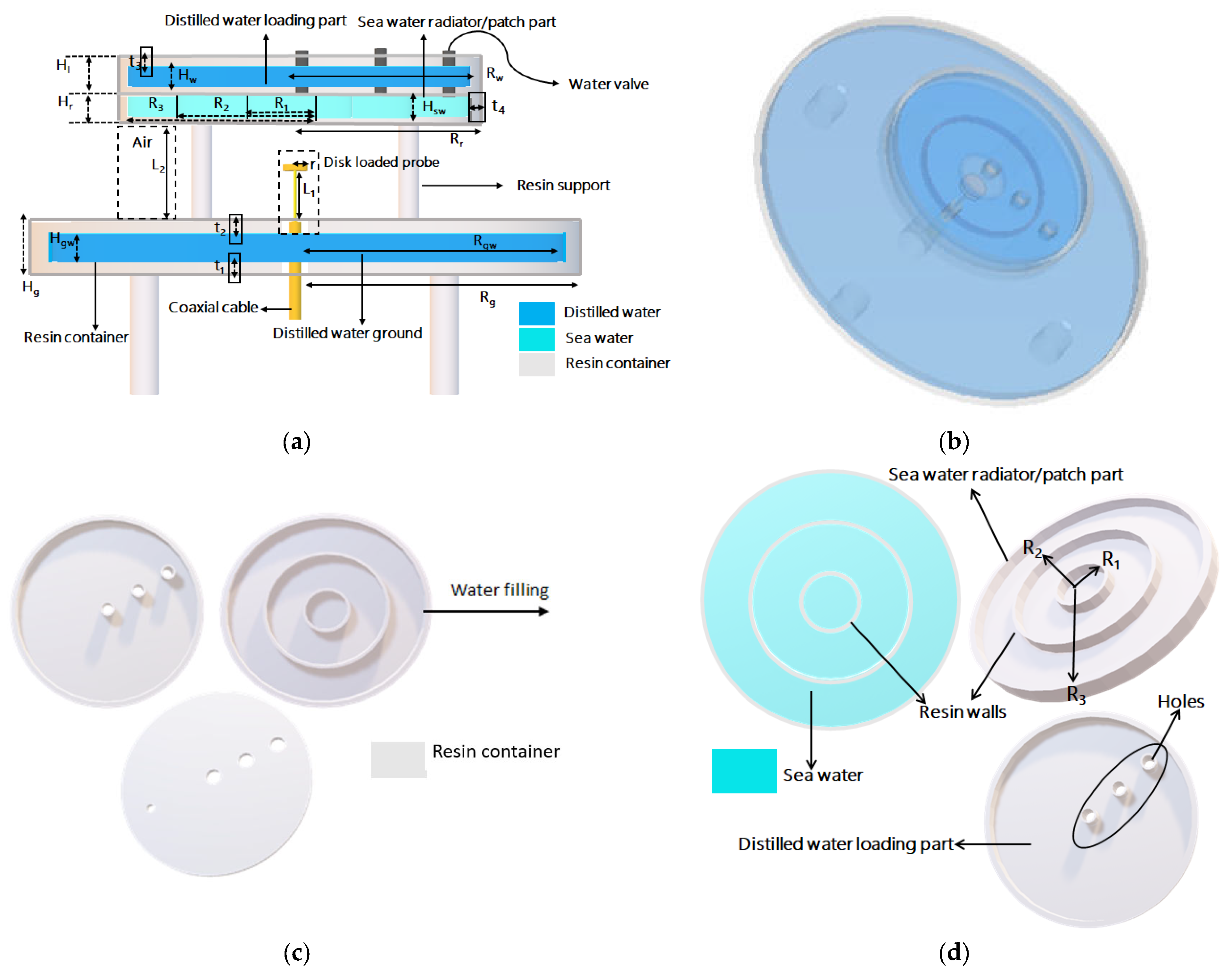 Micromachines 14 02052 g001