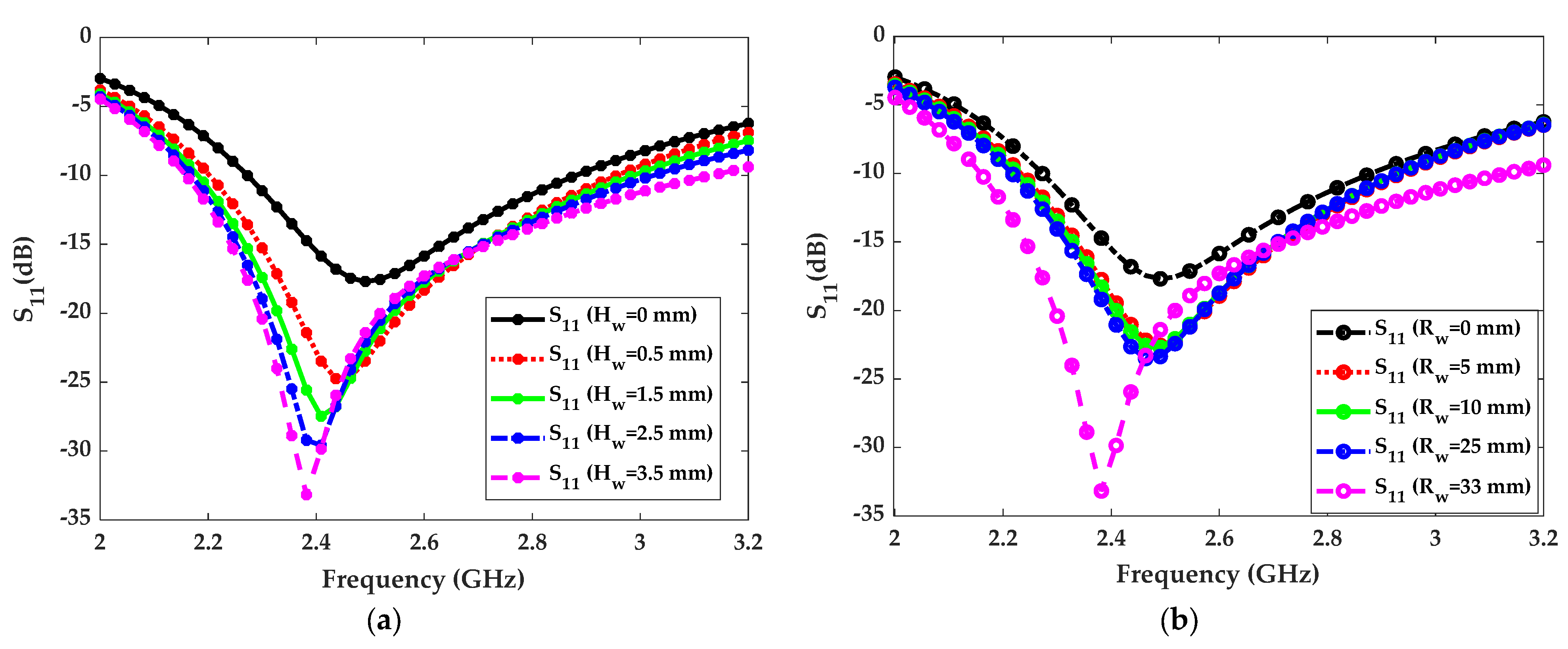 Micromachines 14 02052 g002