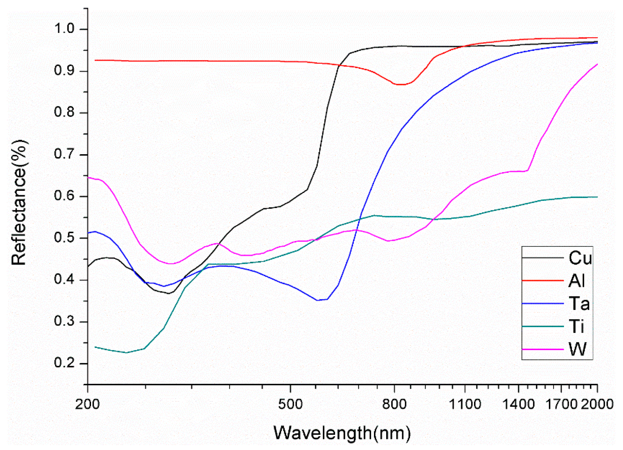 Micromachines 14 02053 g001