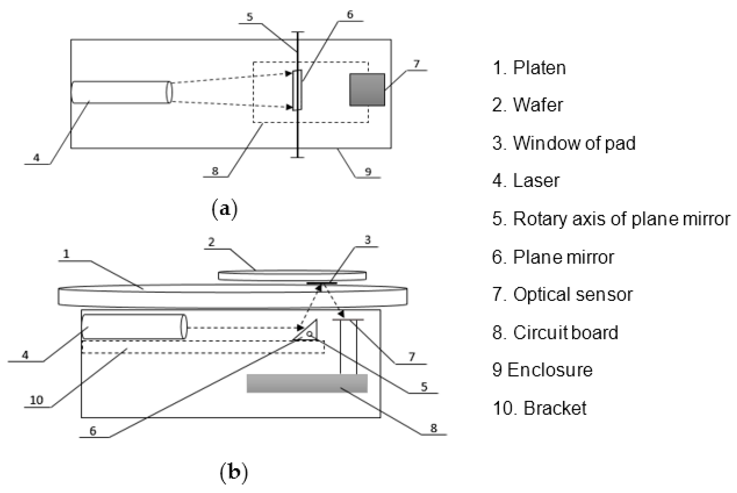 Micromachines 14 02053 g005