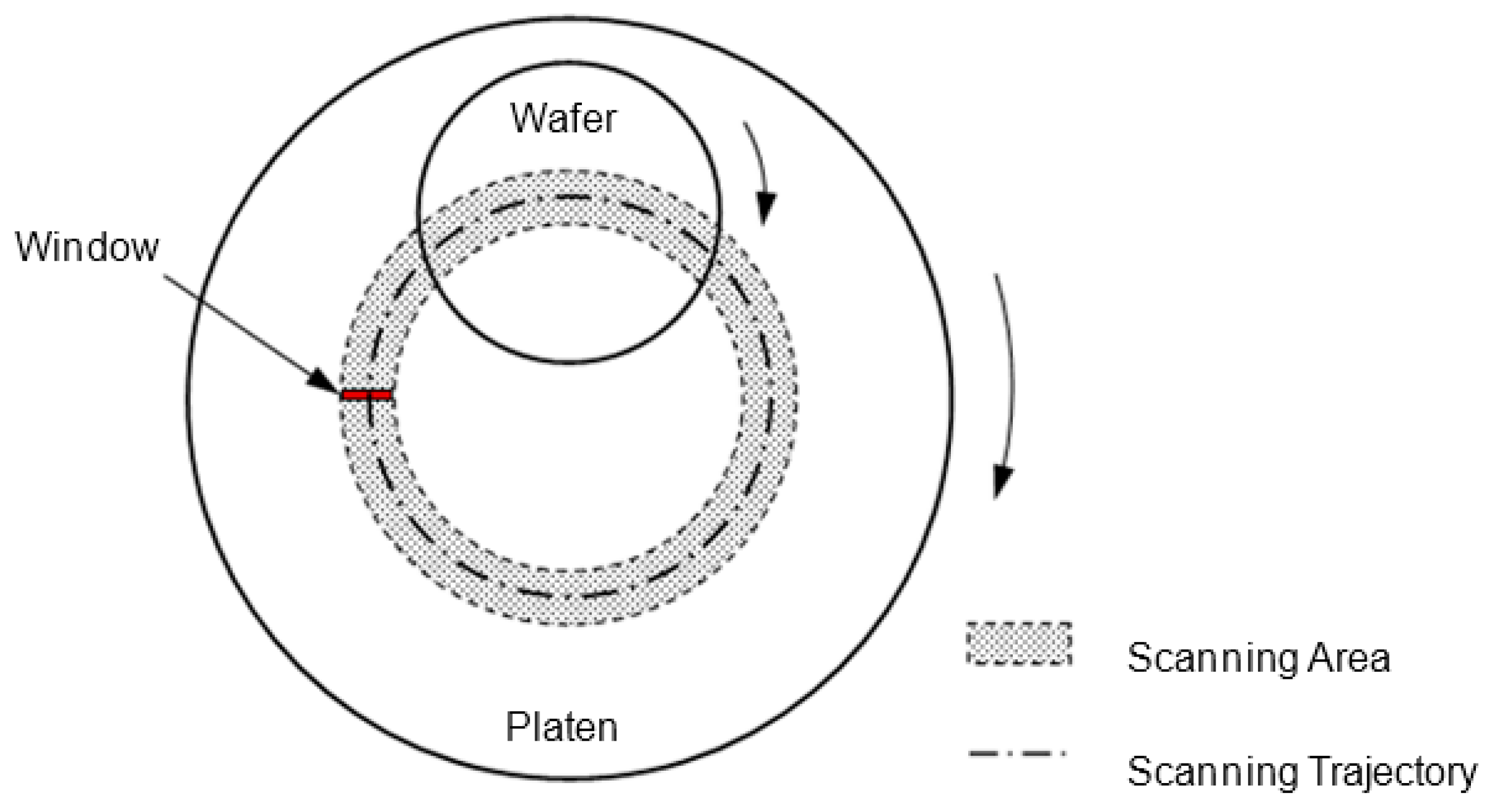Micromachines 14 02053 g008