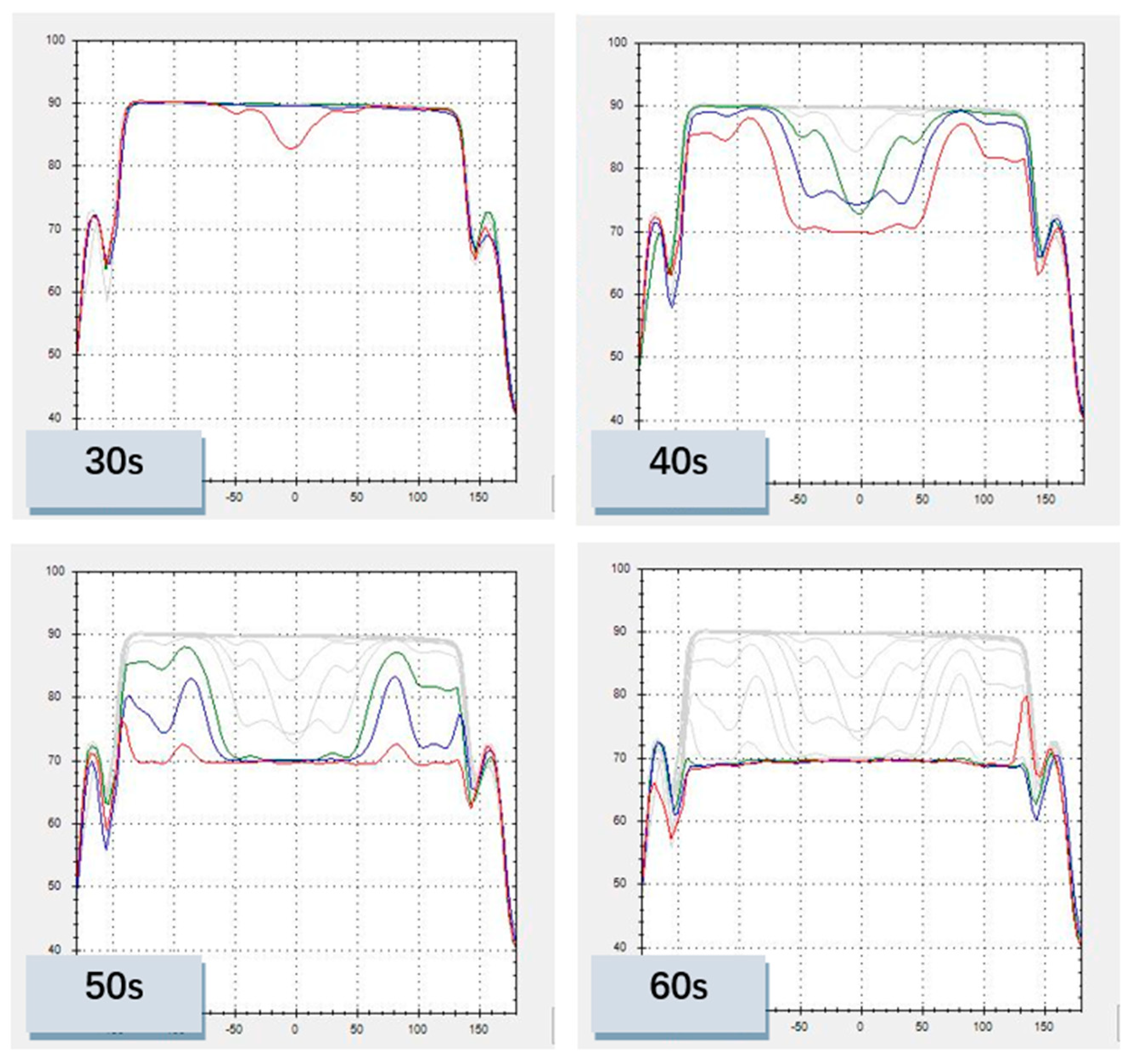 Micromachines 14 02053 g013