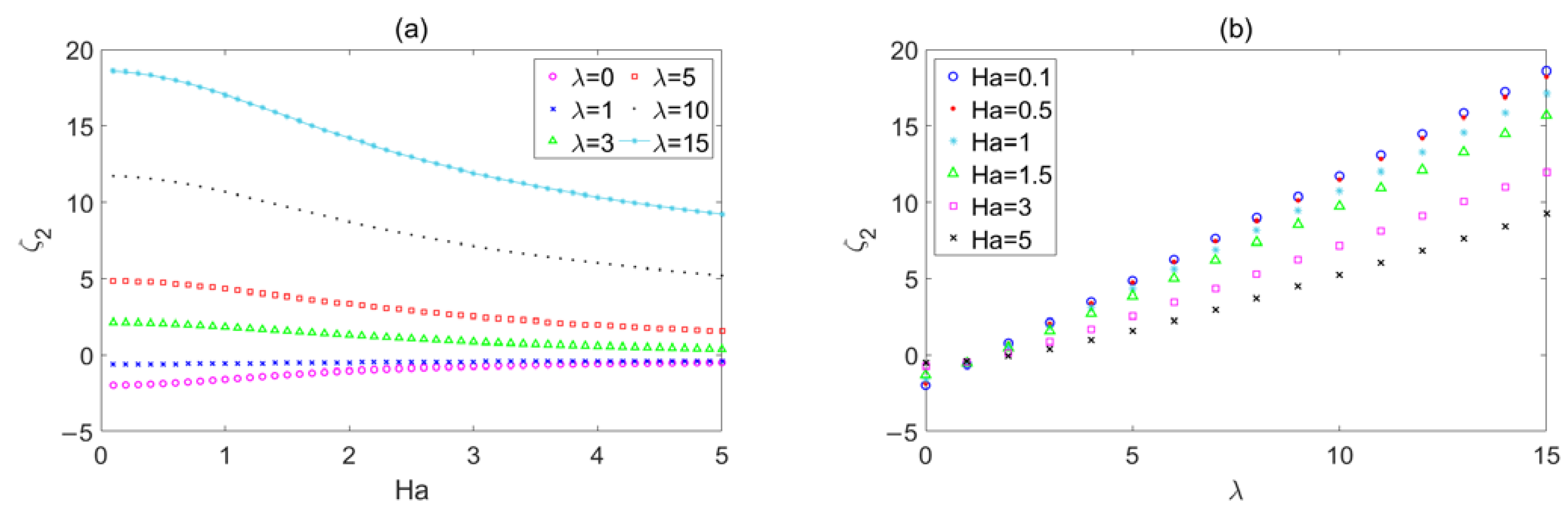 Micromachines 14 02054 g005