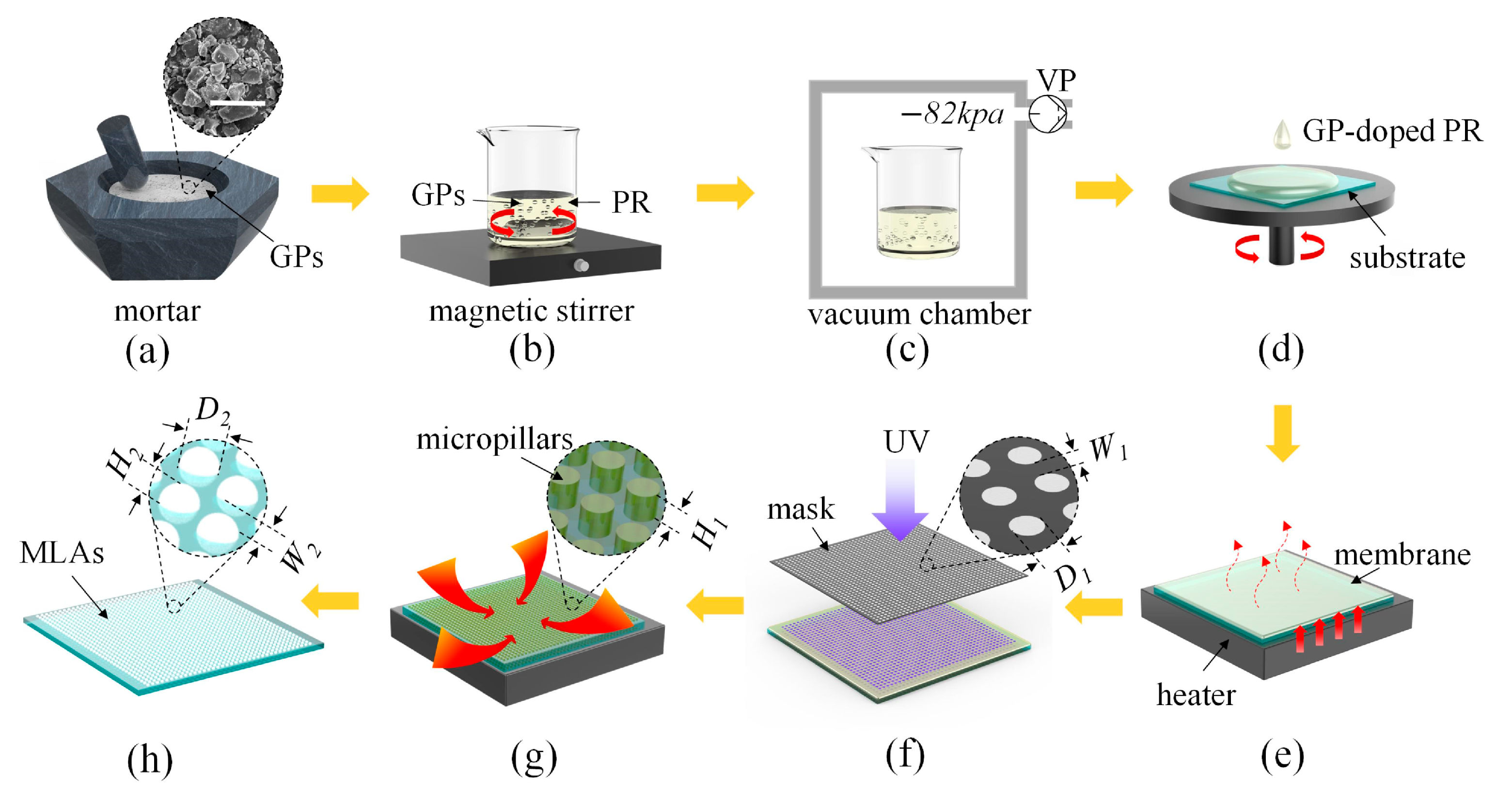 Micromachines 14 02055 g001