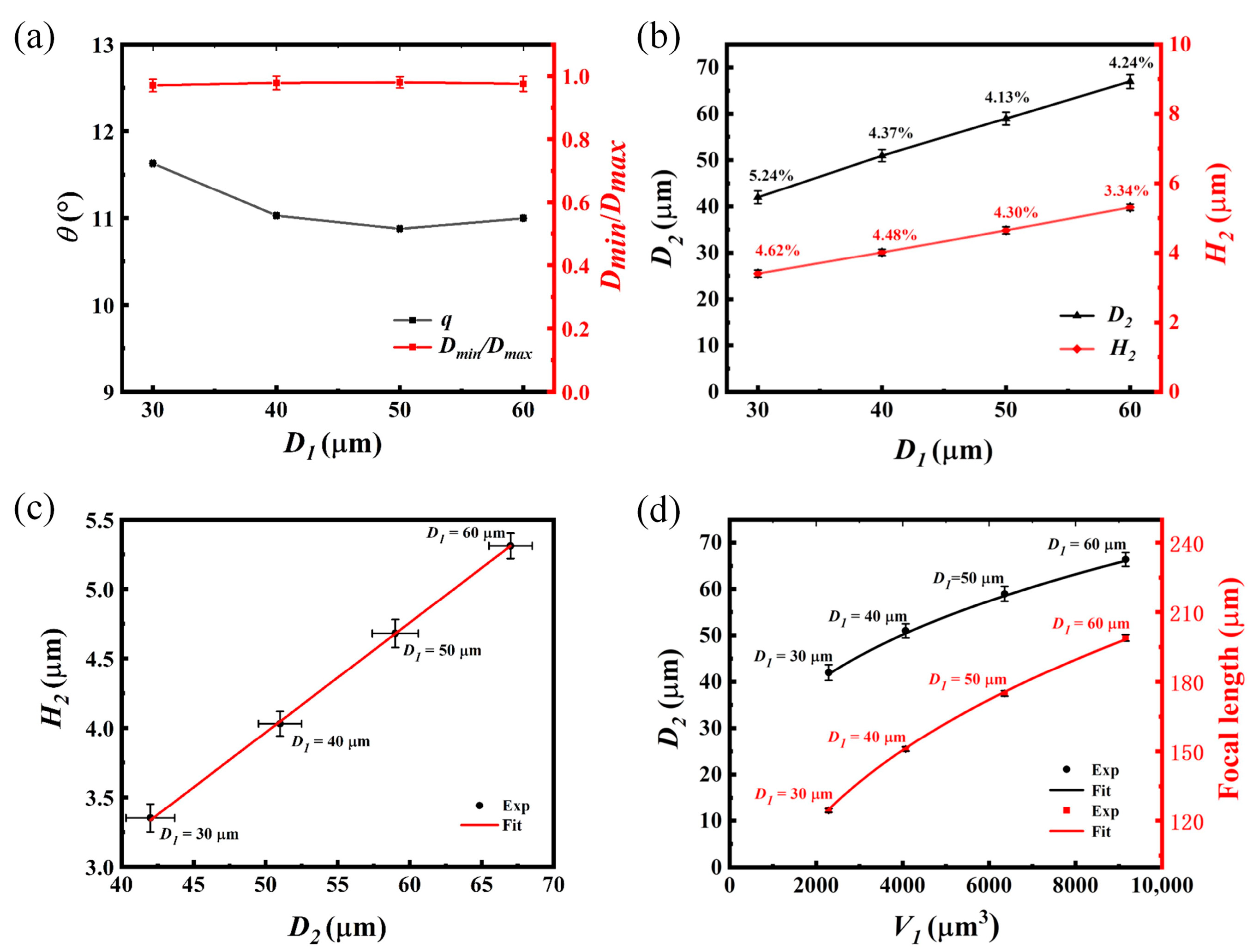 Micromachines 14 02055 g004