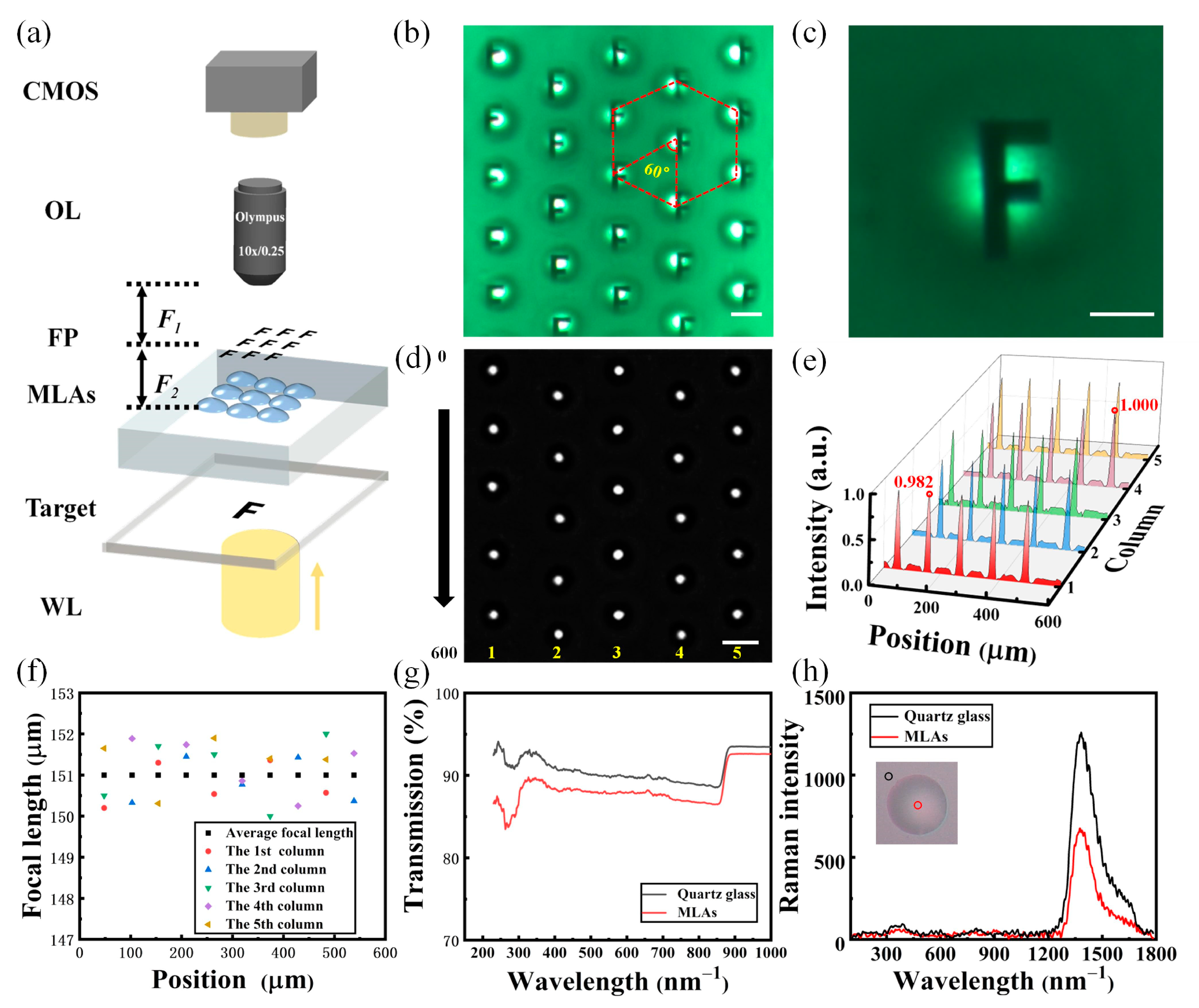 Micromachines 14 02055 g005