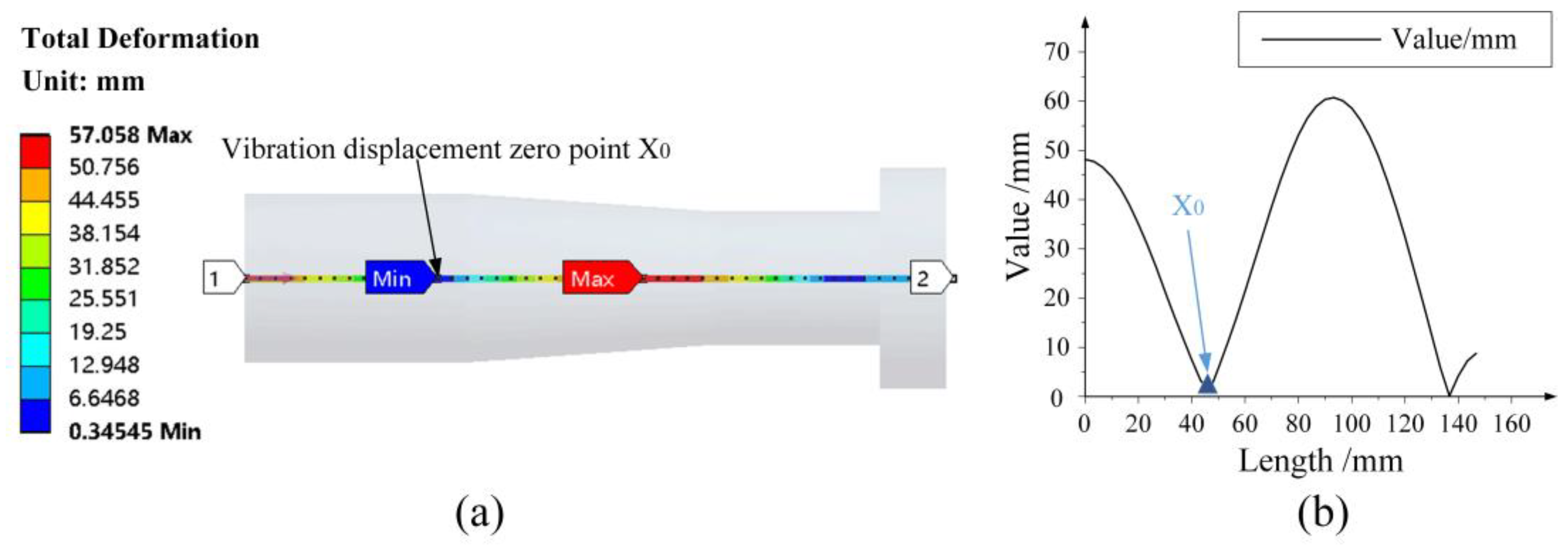 Micromachines 14 02056 g003