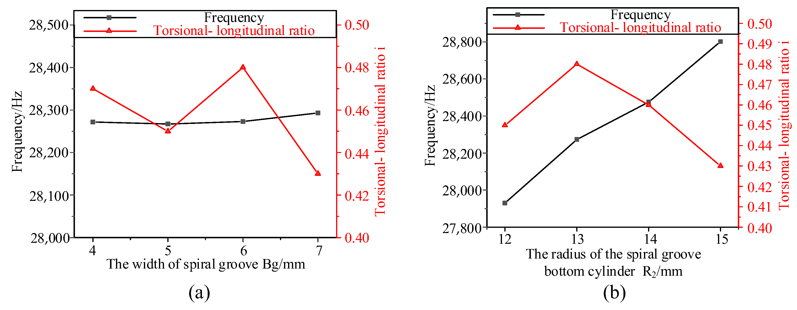 Micromachines 14 02056 g006