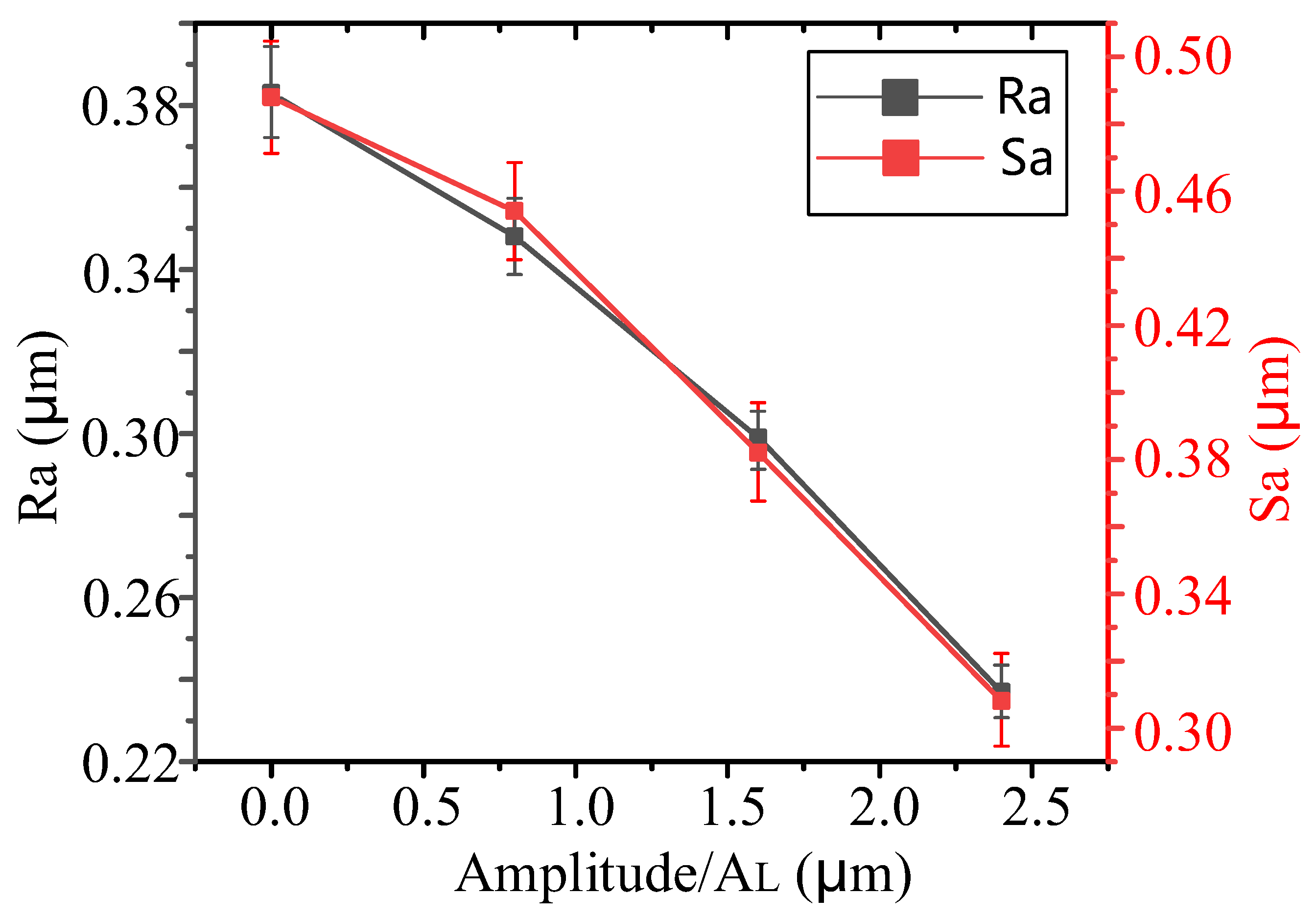 Micromachines 14 02056 g016