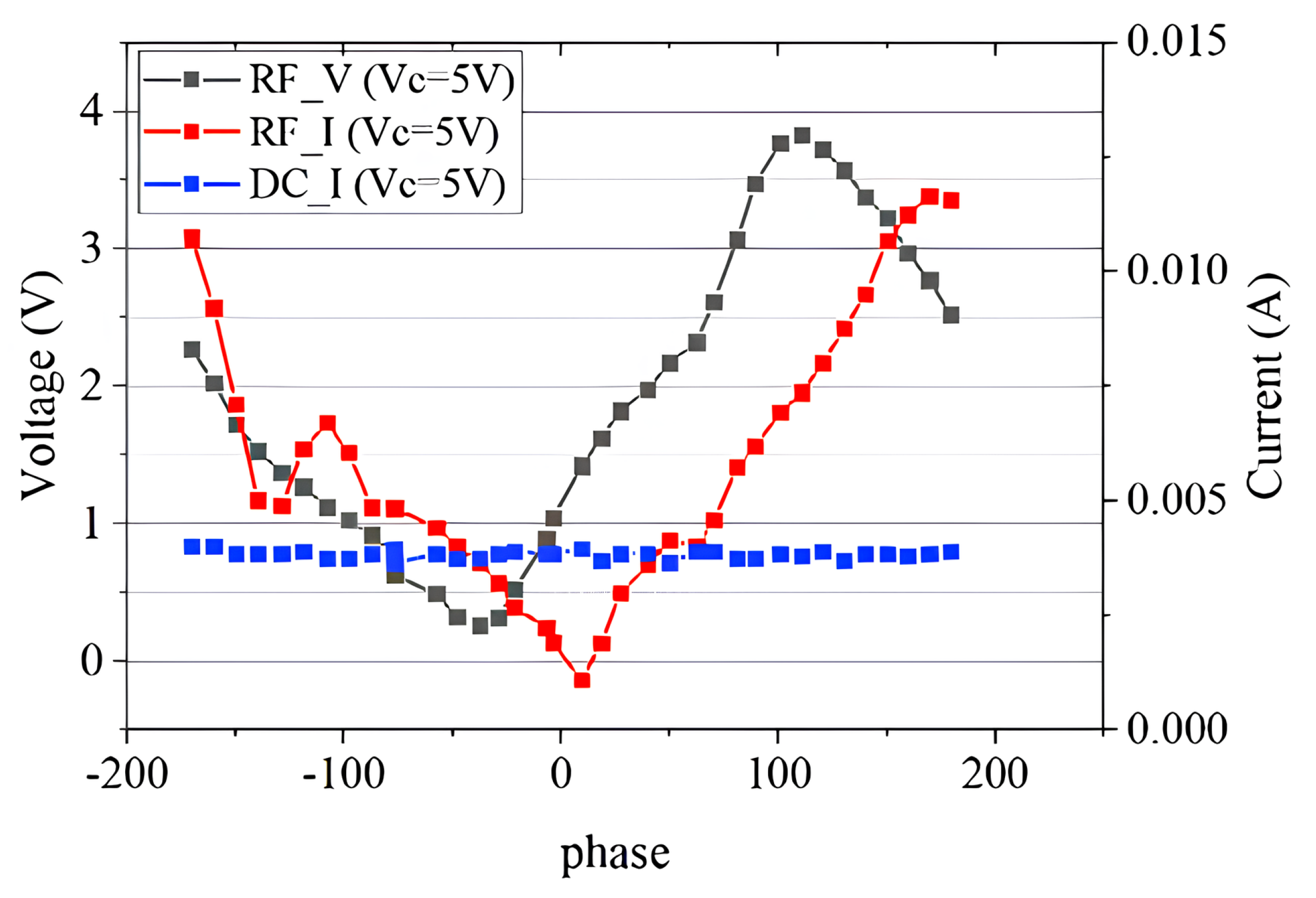 Micromachines 14 02058 g015
