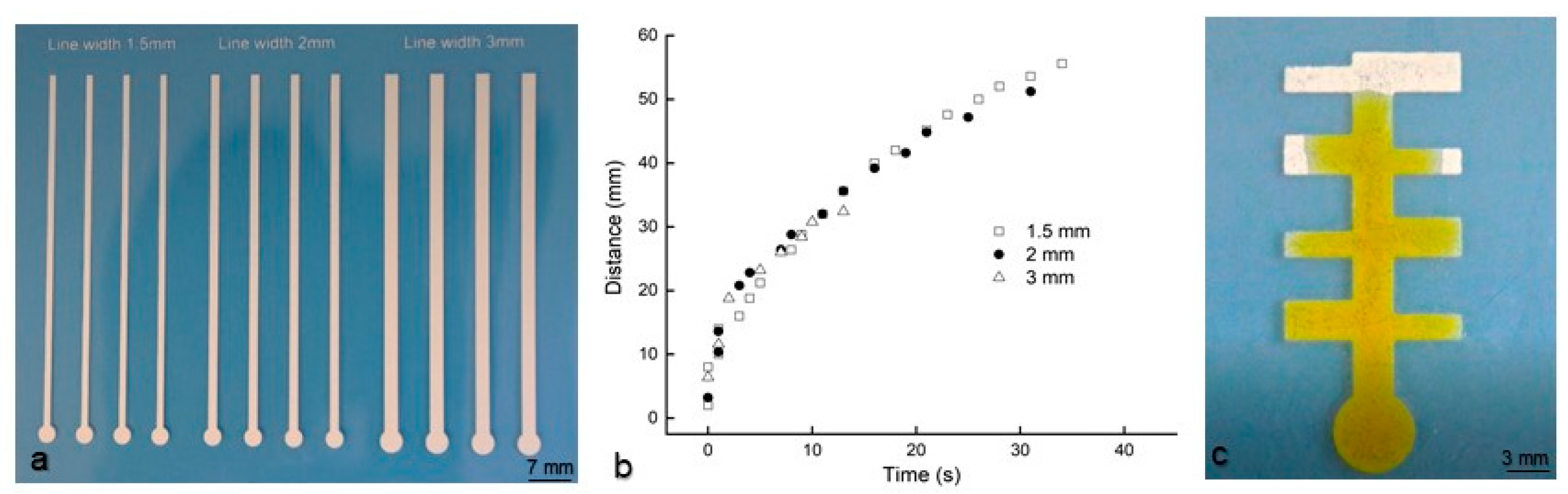 Micromachines 14 02059 g004