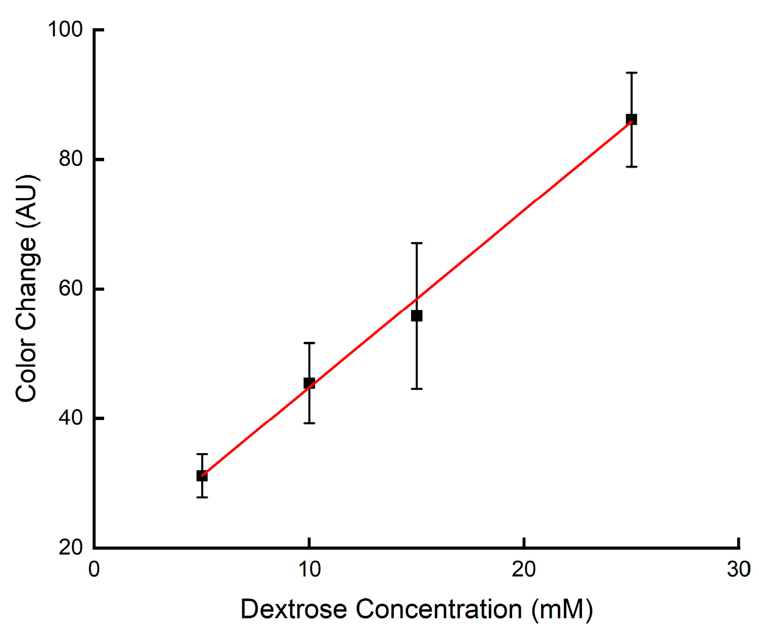 Micromachines 14 02059 g007