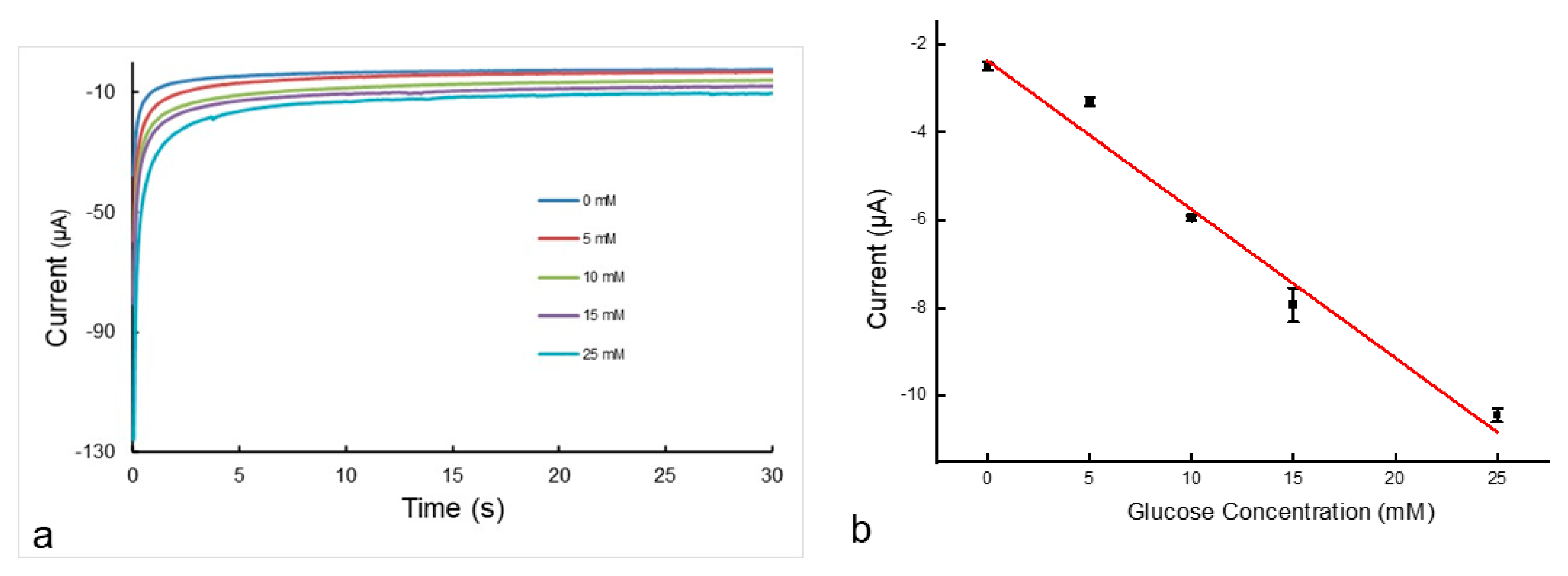 Micromachines 14 02059 g009
