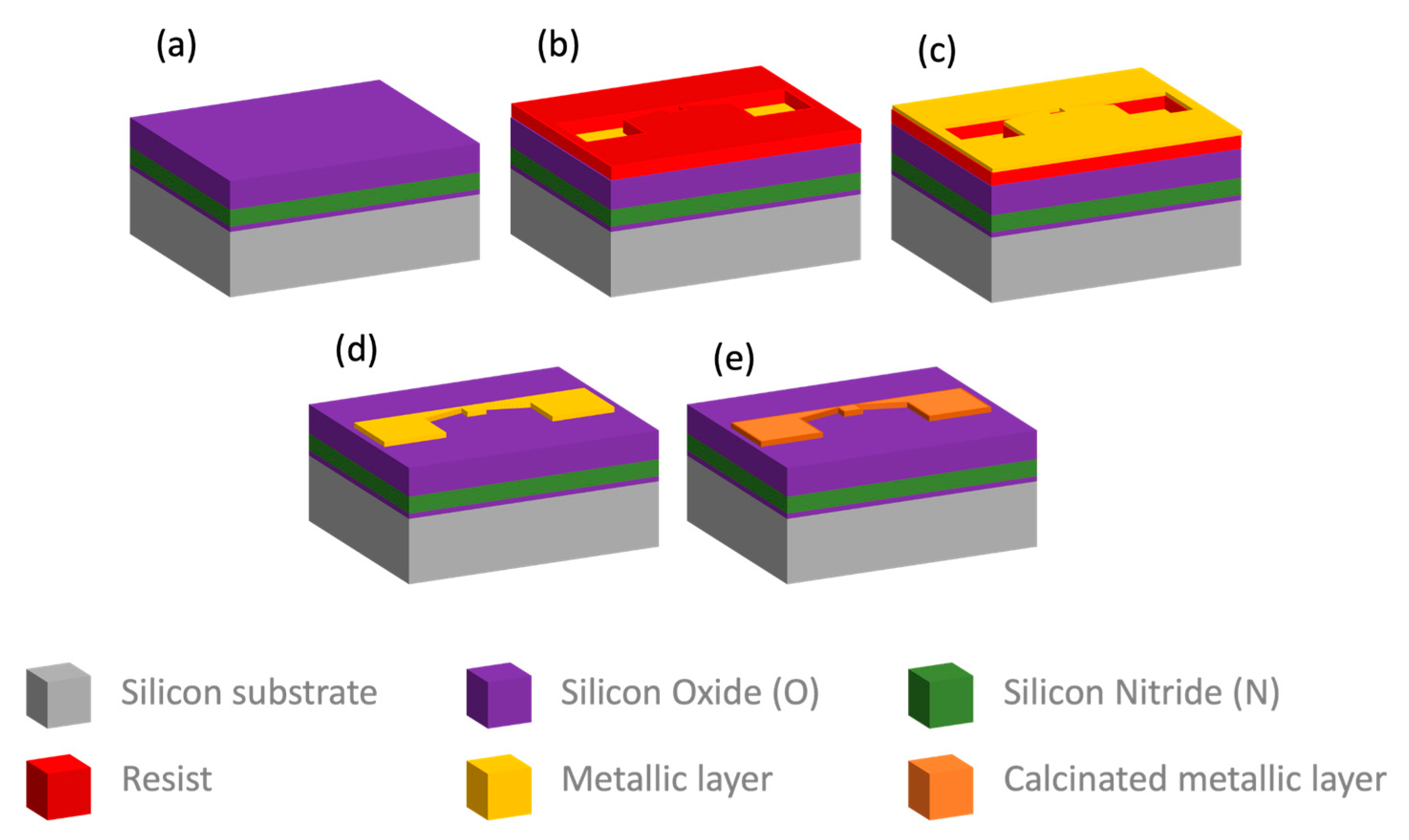 Micromachines 14 02060 g002