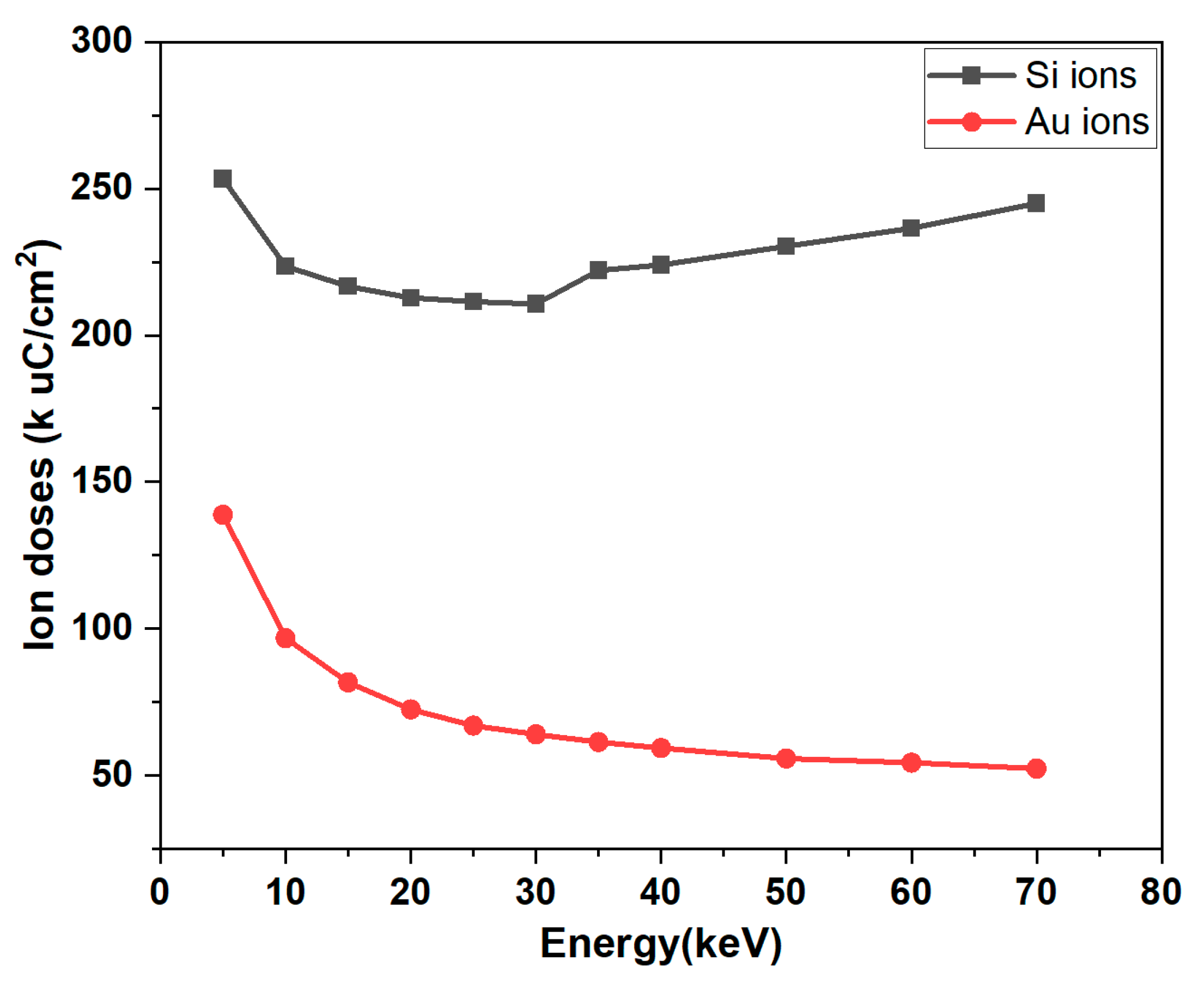 Micromachines 14 02060 g005