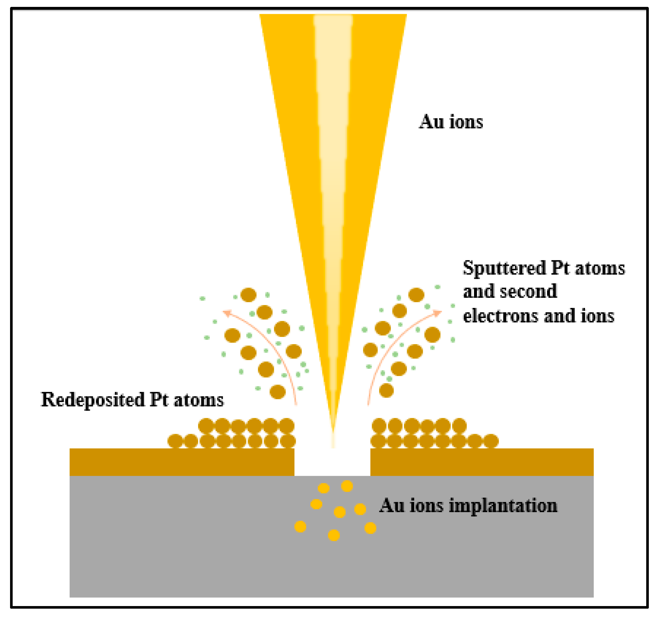 Micromachines 14 02060 g006