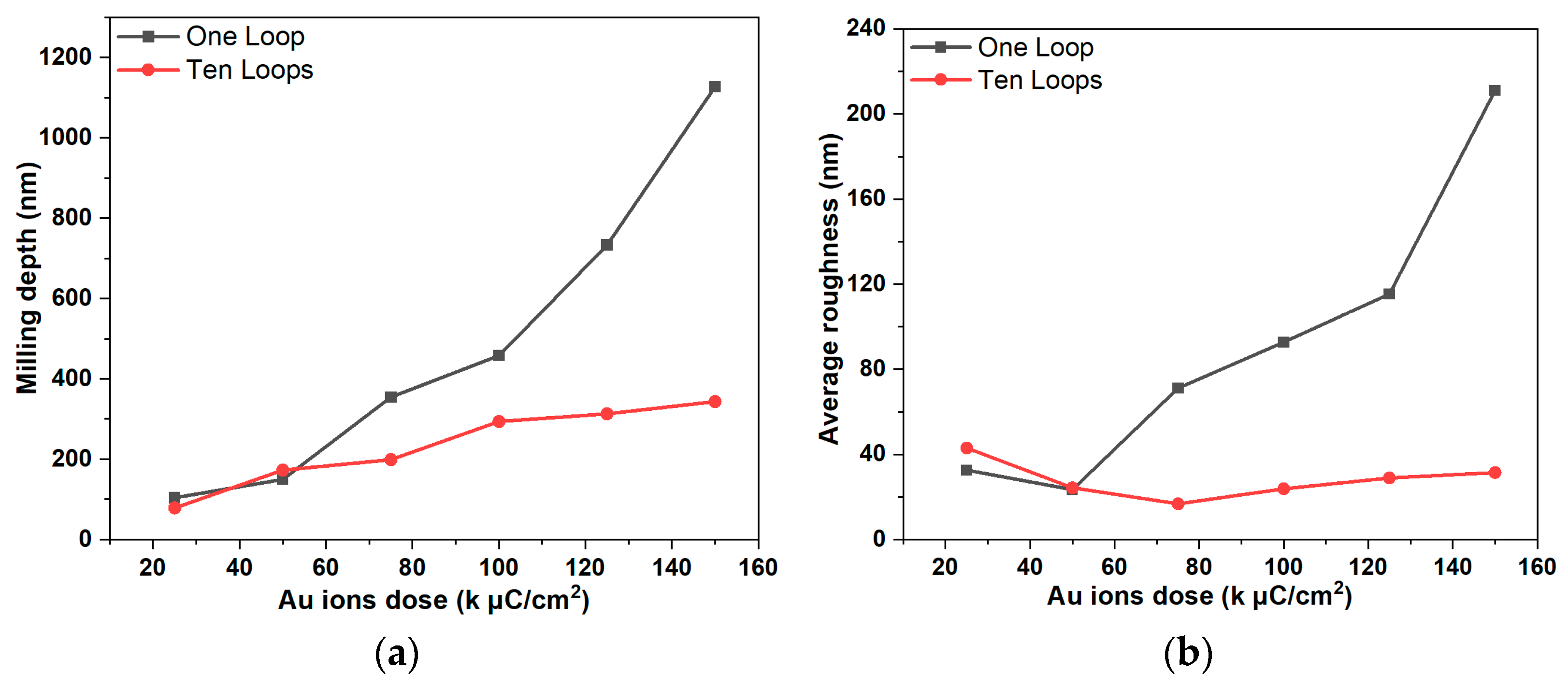 Micromachines 14 02060 g008