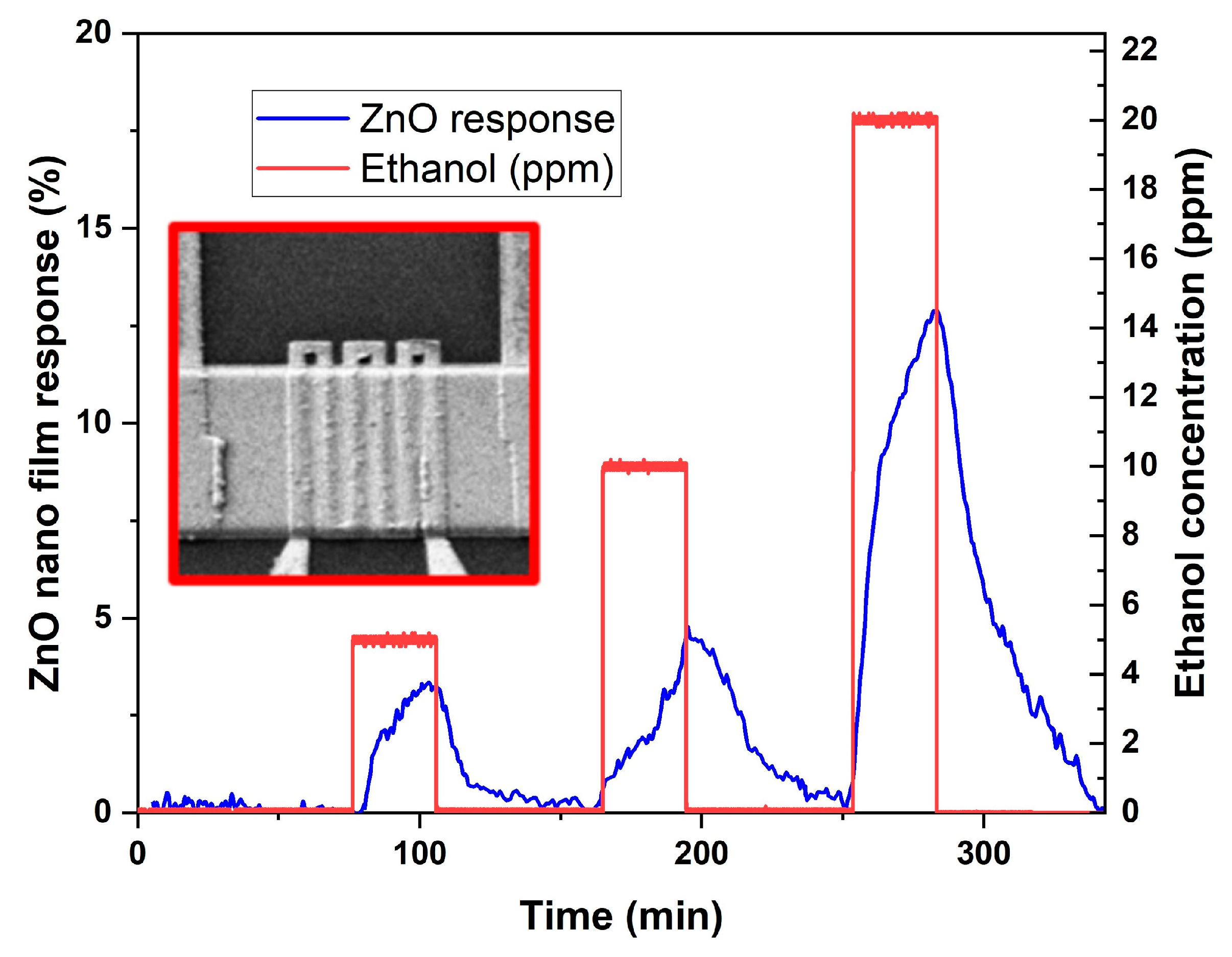 Micromachines 14 02060 g012