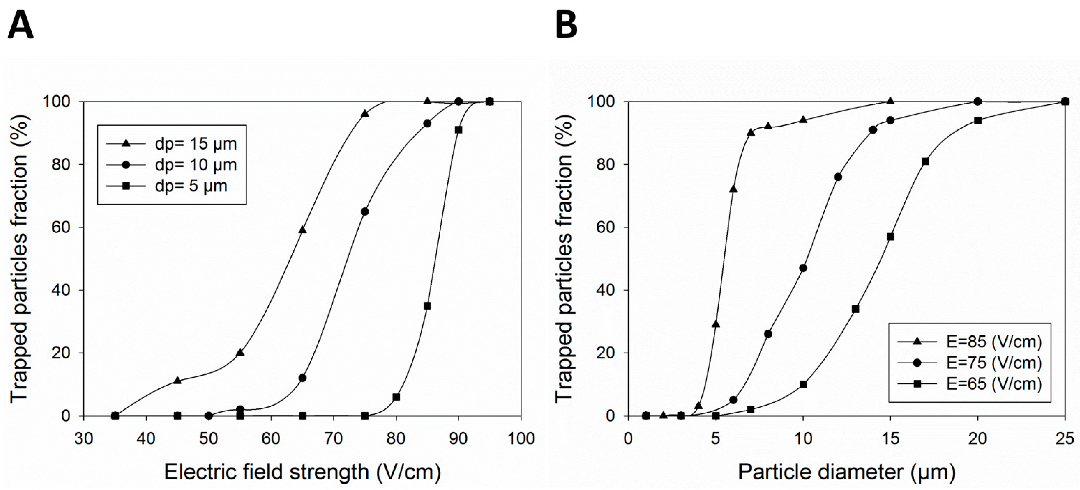 Micromachines 14 02062 g004