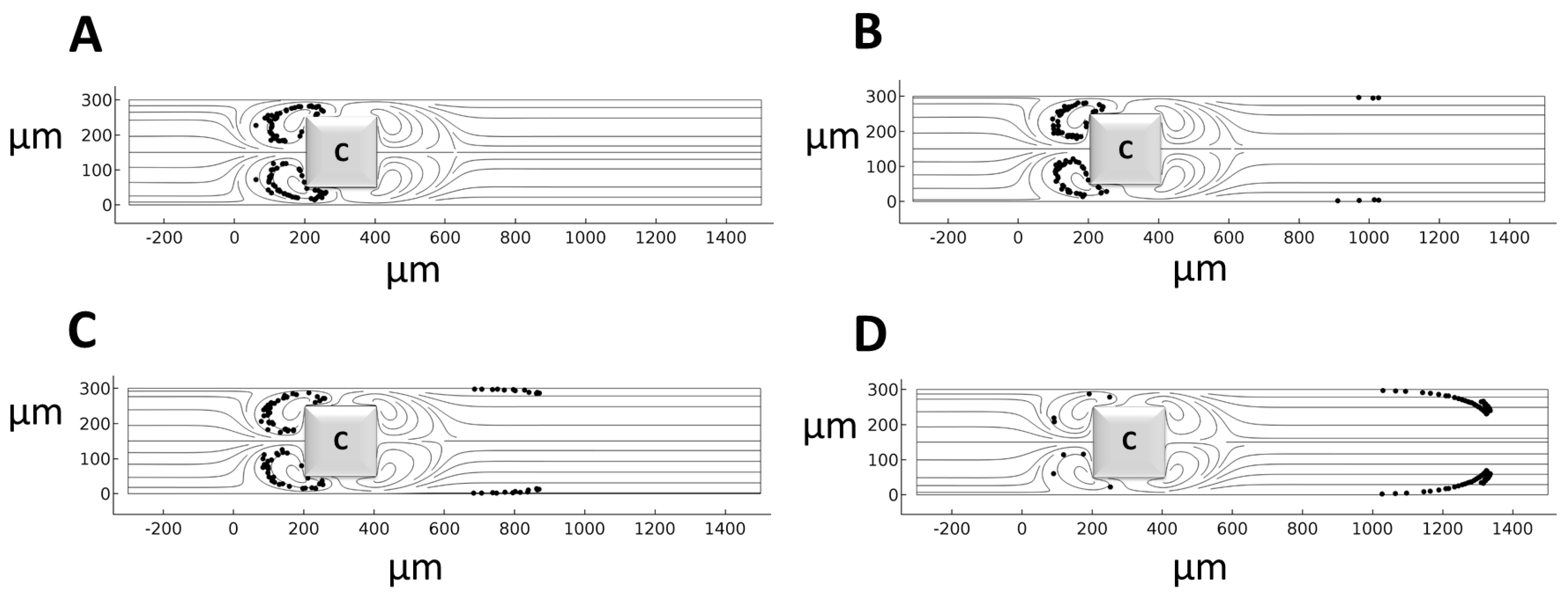 Micromachines 14 02062 g005a