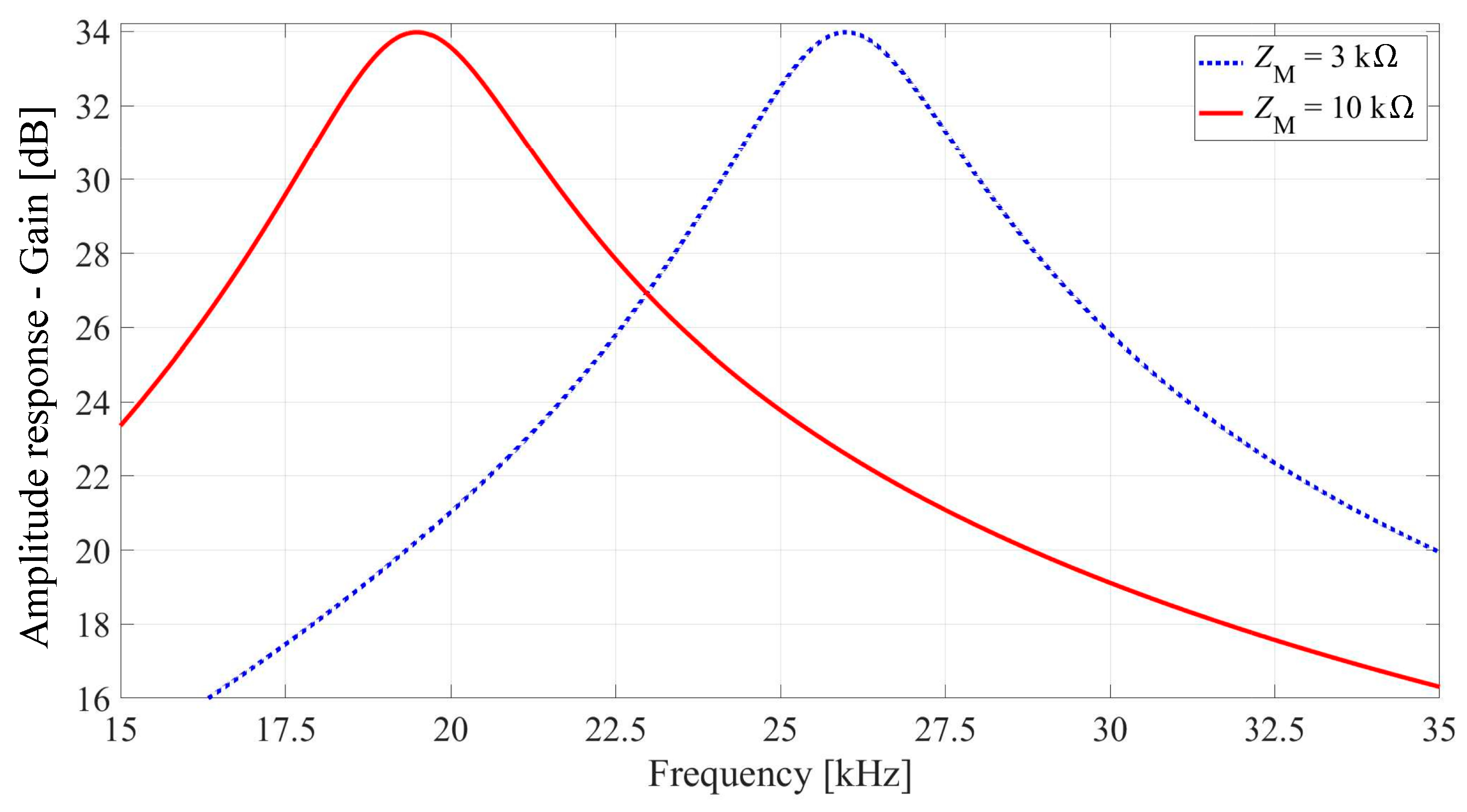 Micromachines 14 02064 g002