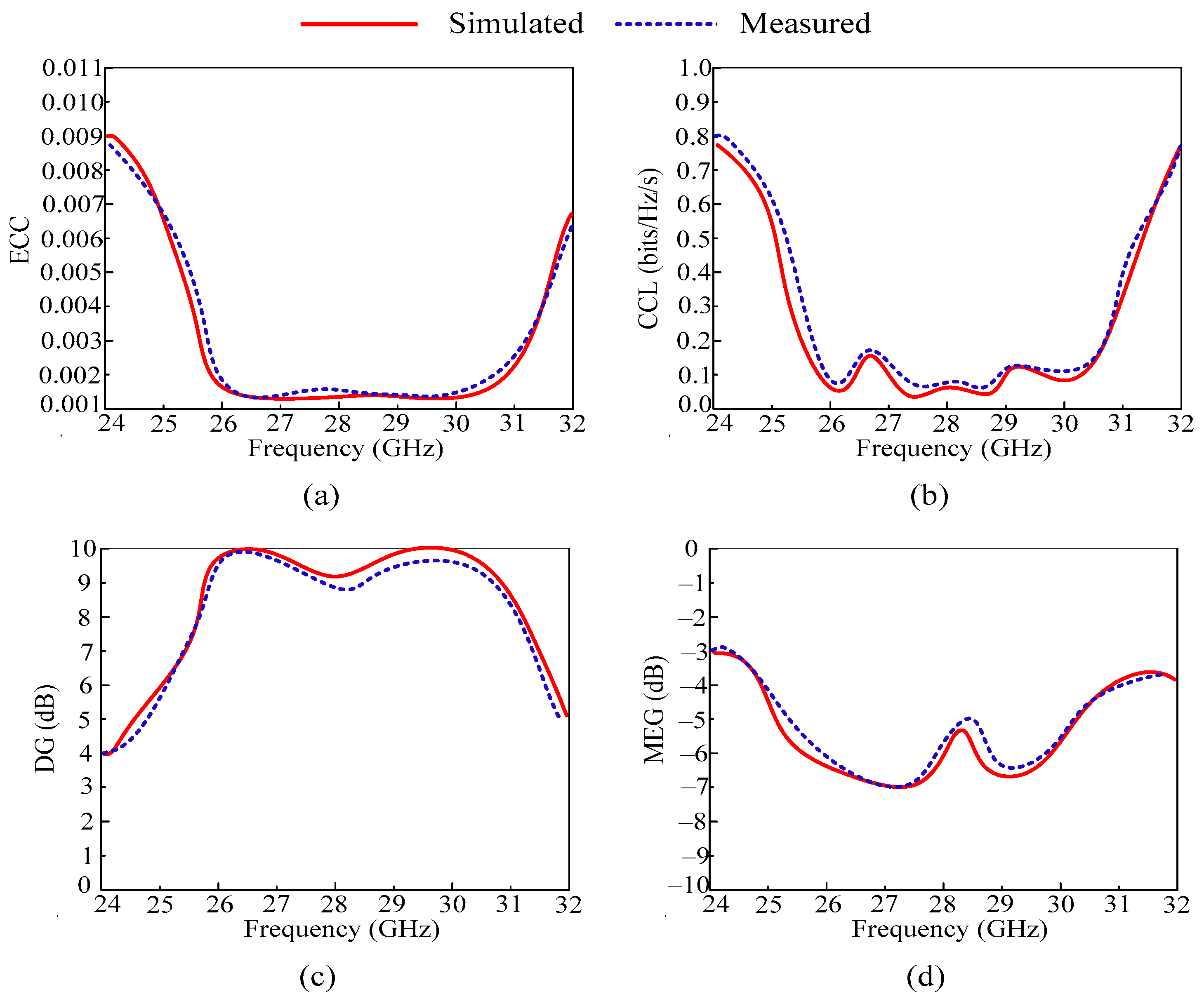 Micromachines 14 02065 g010