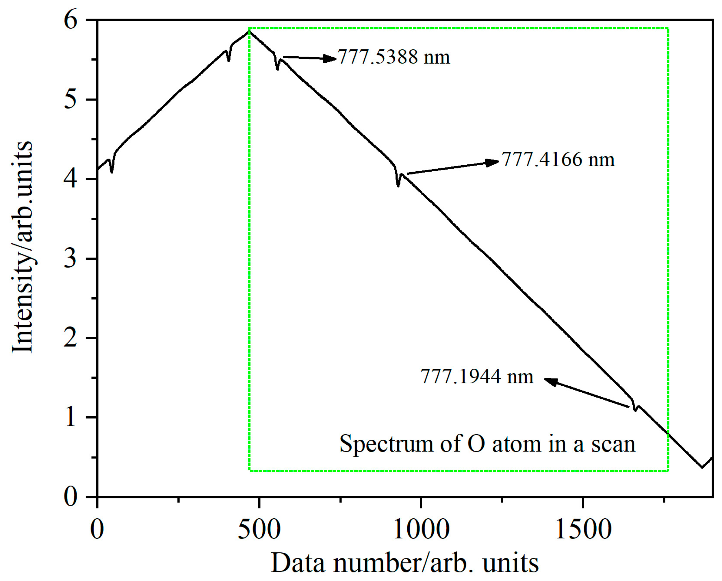 Micromachines 14 02066 g002