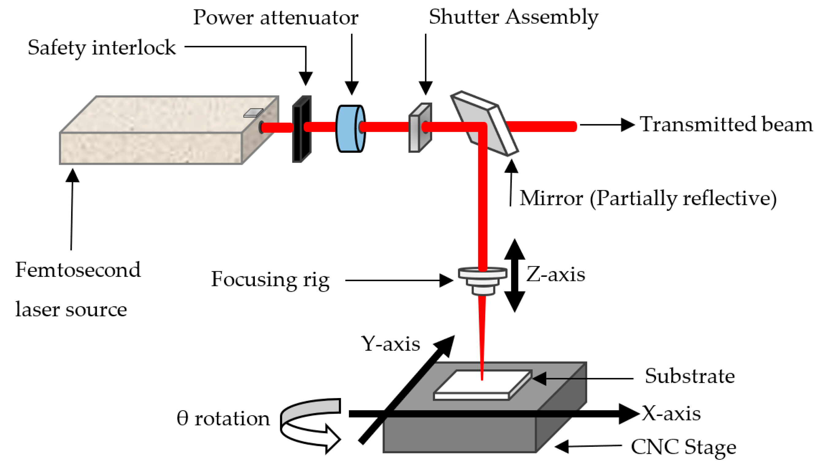 Micromachines 14 02071 g001