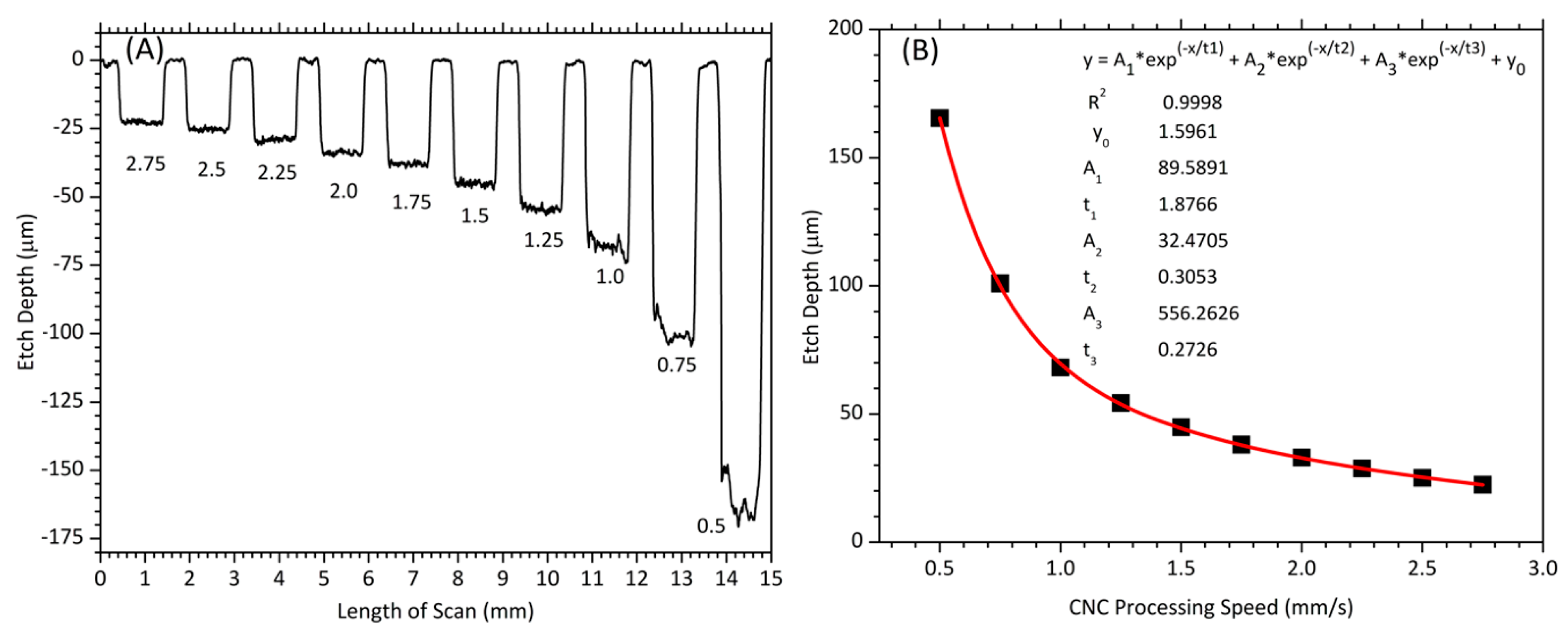 Micromachines 14 02071 g005