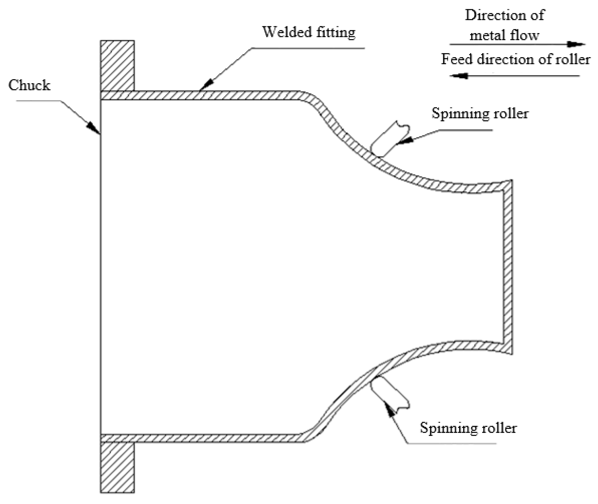 Micromachines 14 02072 g004