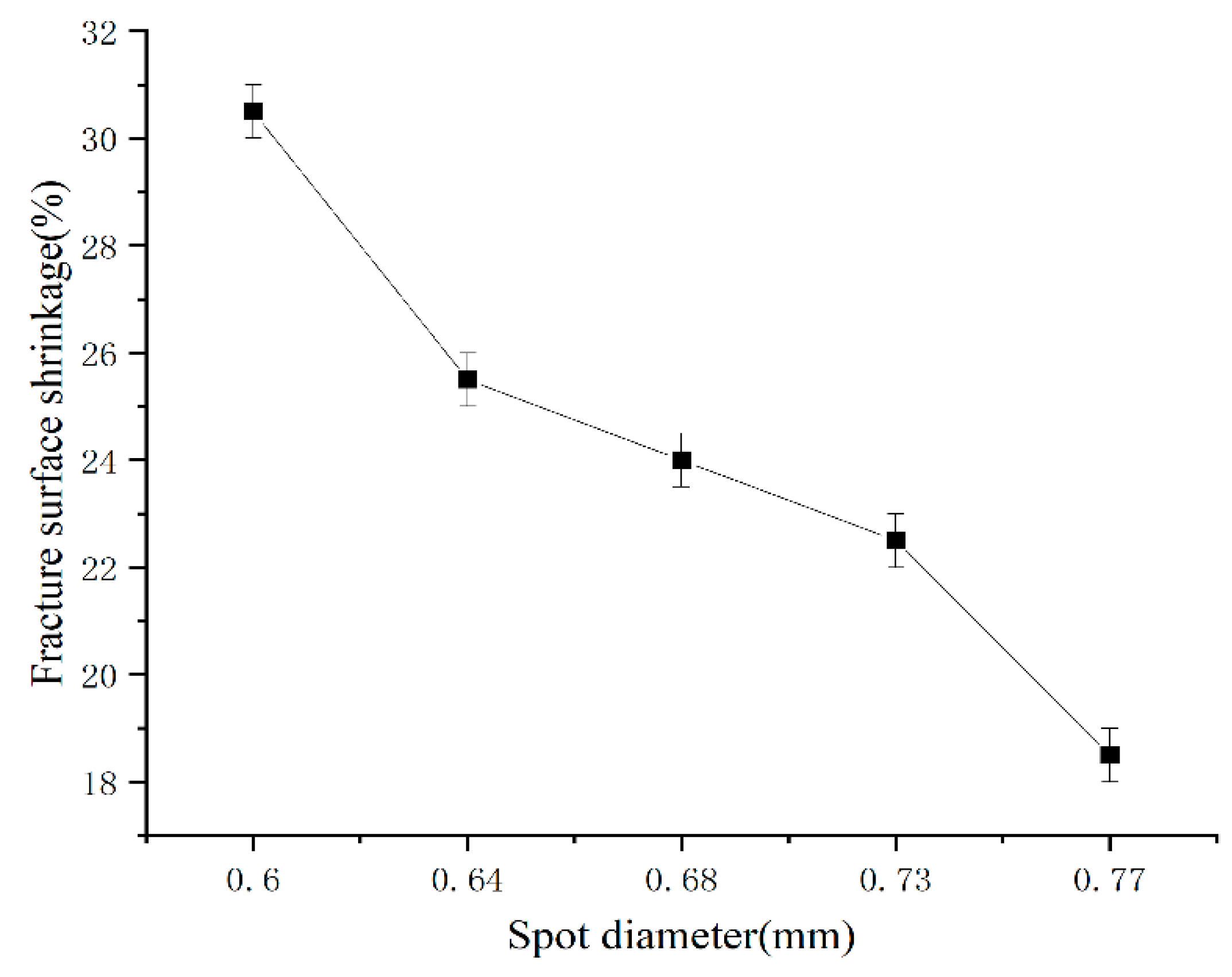 Micromachines 14 02072 g012